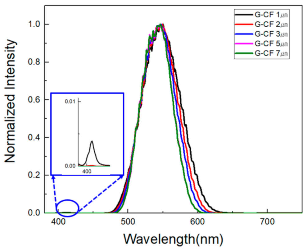 Applsci 11 02828 g008