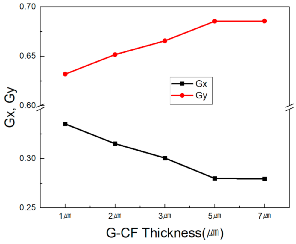 Applsci 11 02828 g009