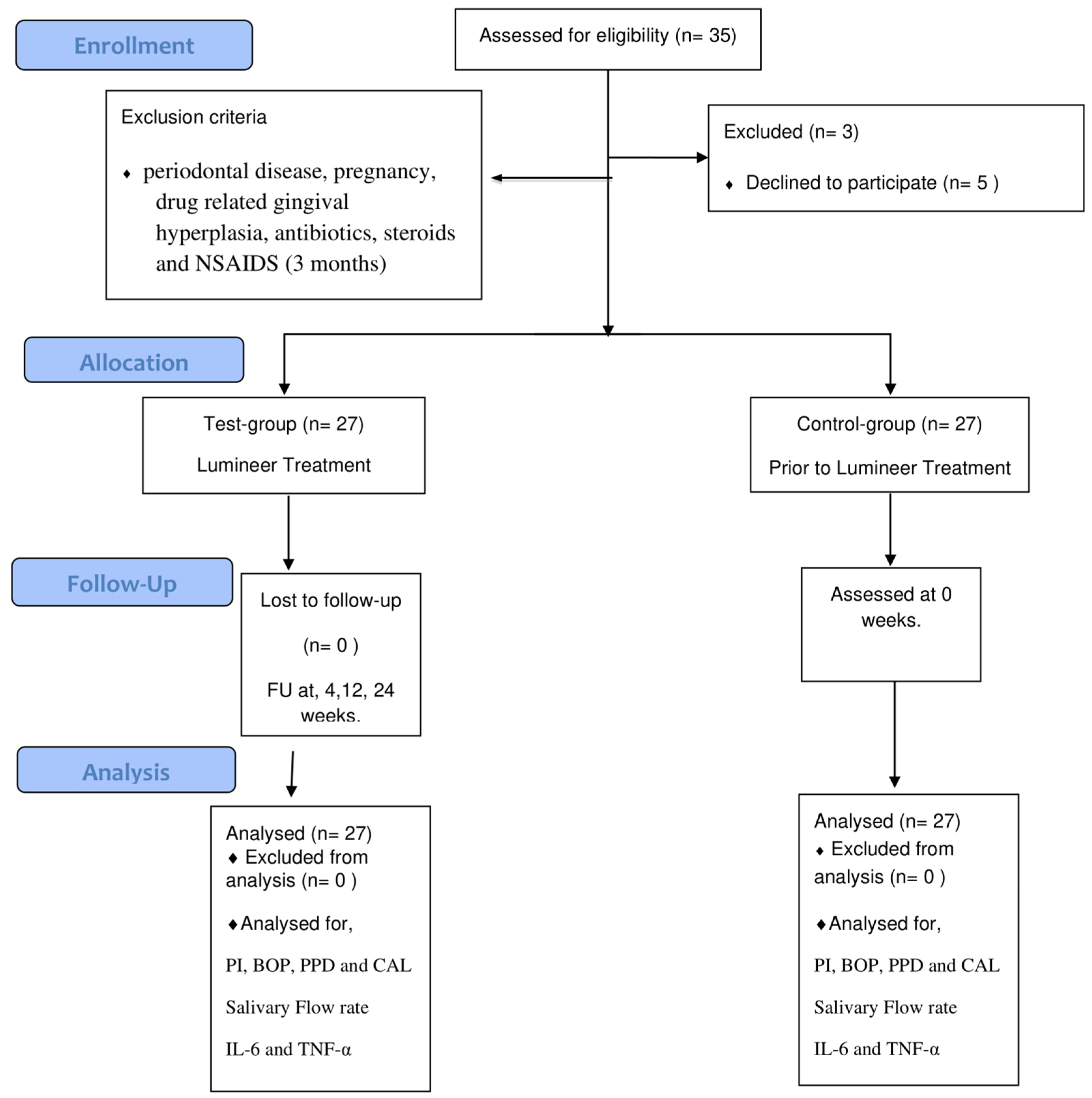 Applsci 11 02829 g001