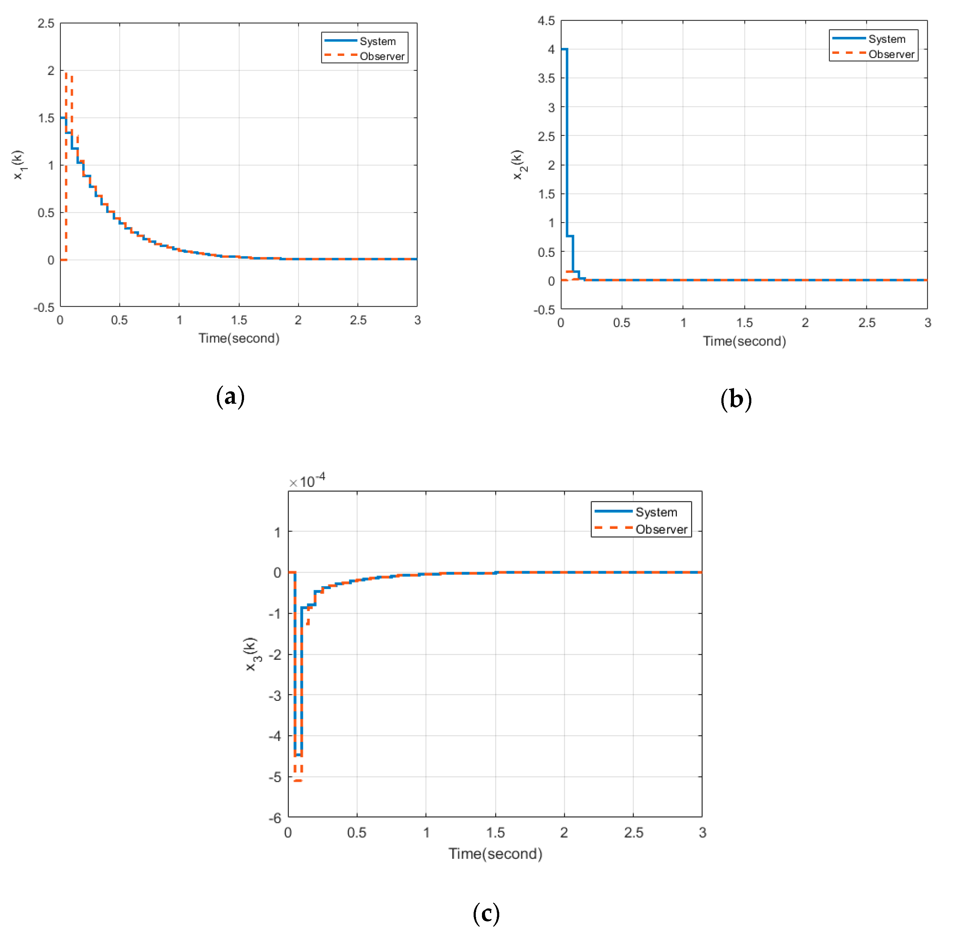 Applsci 11 02833 g002