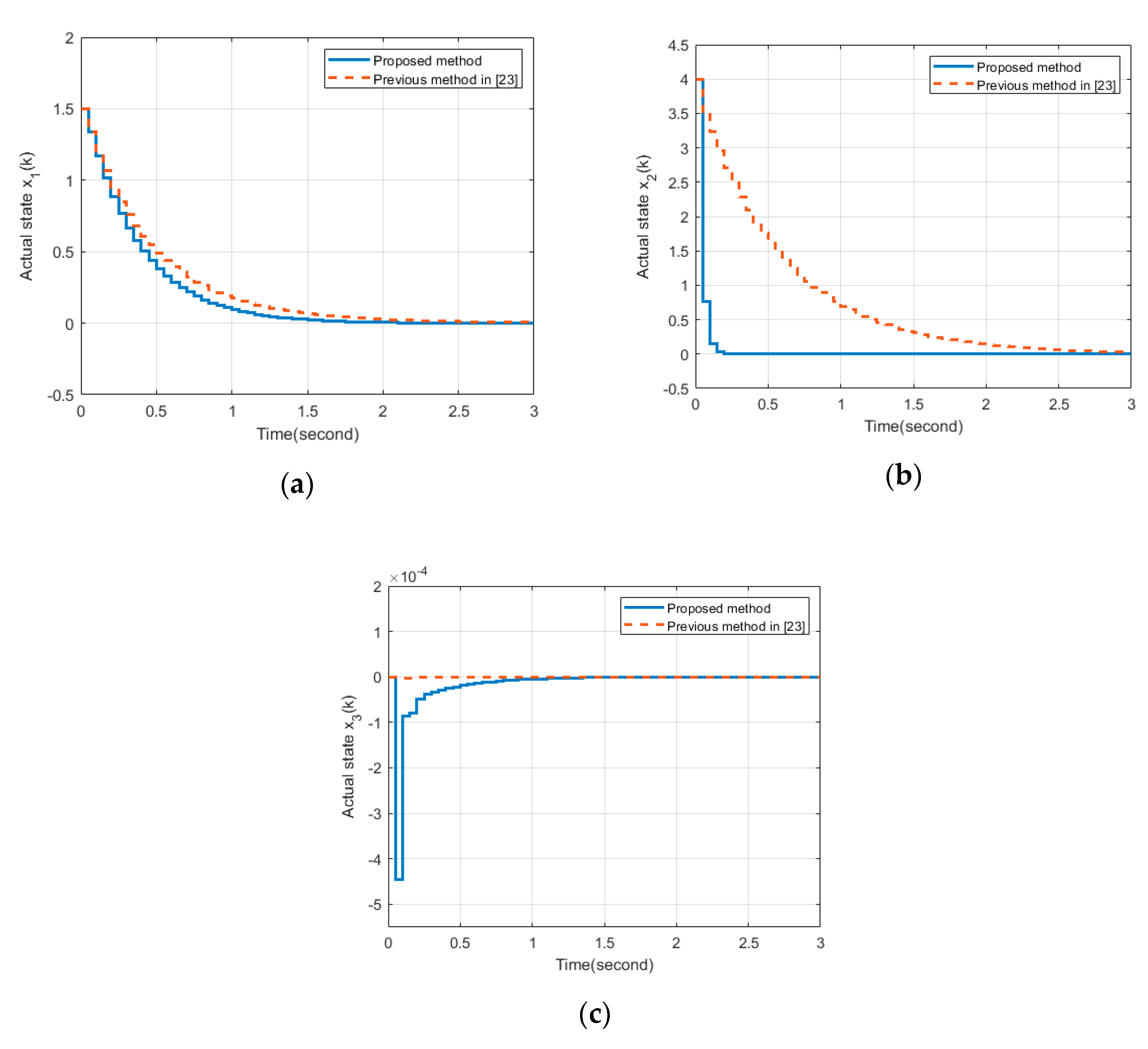 Applsci 11 02833 g003