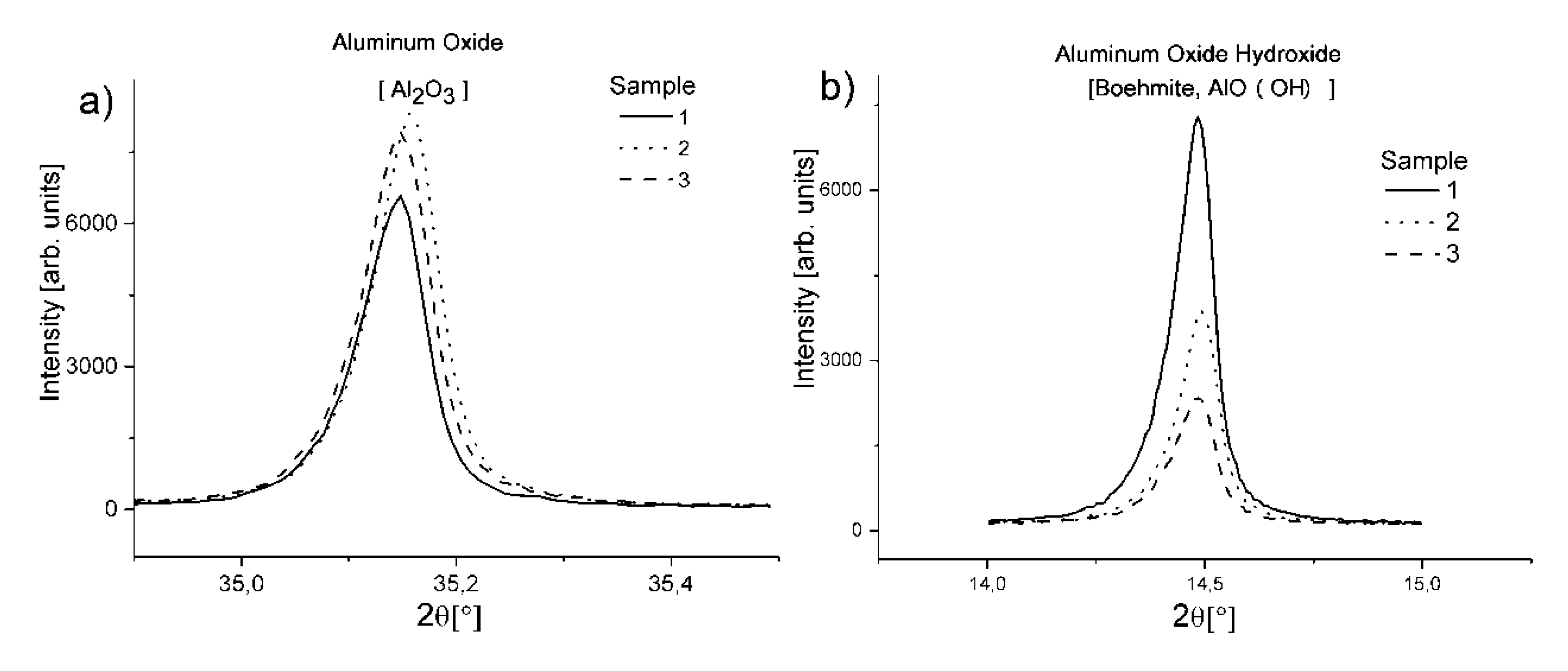Applsci 11 02834 g005a