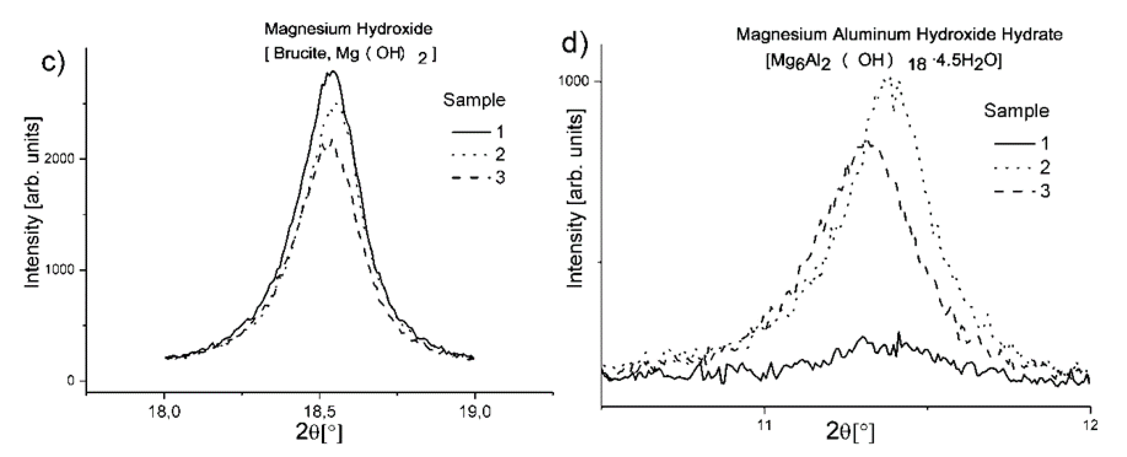 Applsci 11 02834 g005b