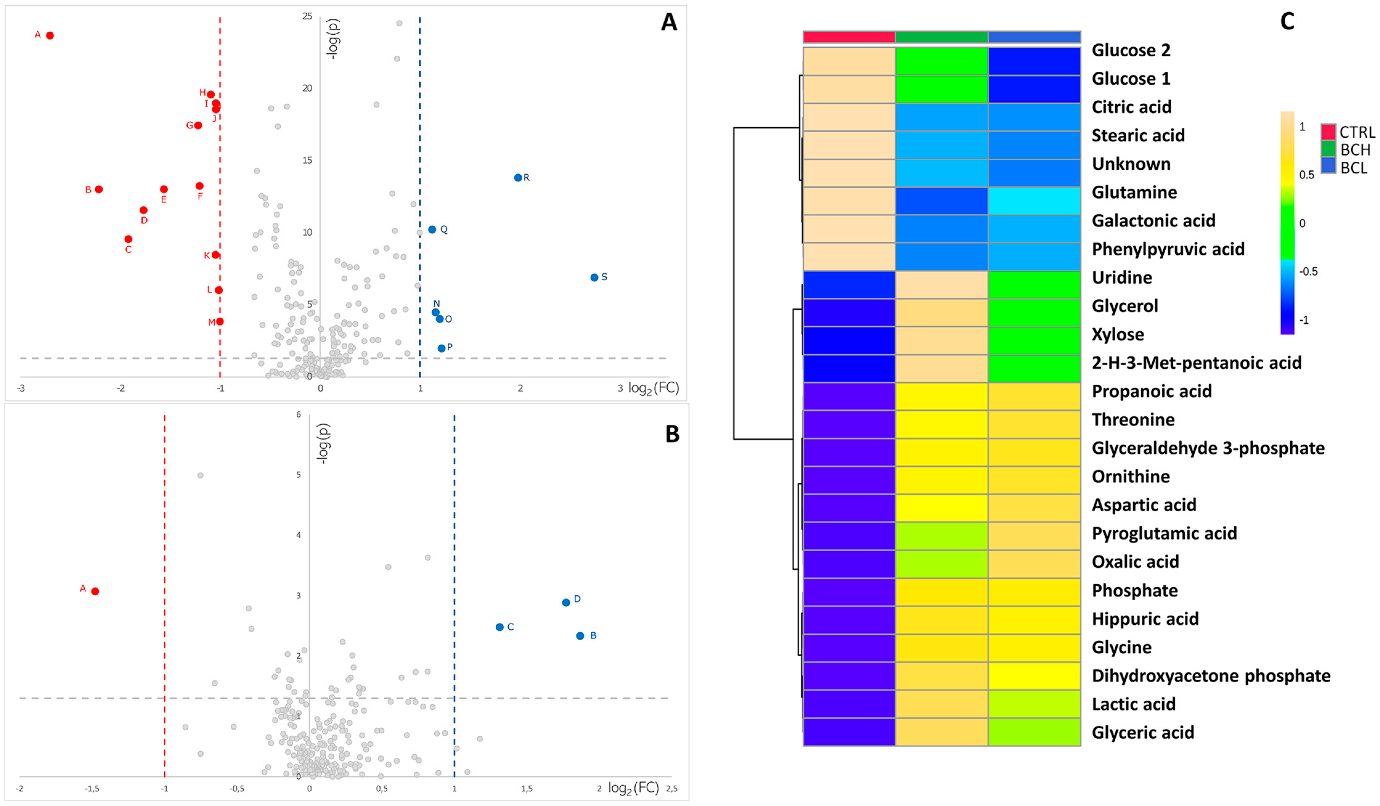 Applied Sciences Free Full Text A Serum Metabolomic Signature For The Detection And Grading Of Bladder Cancer Html