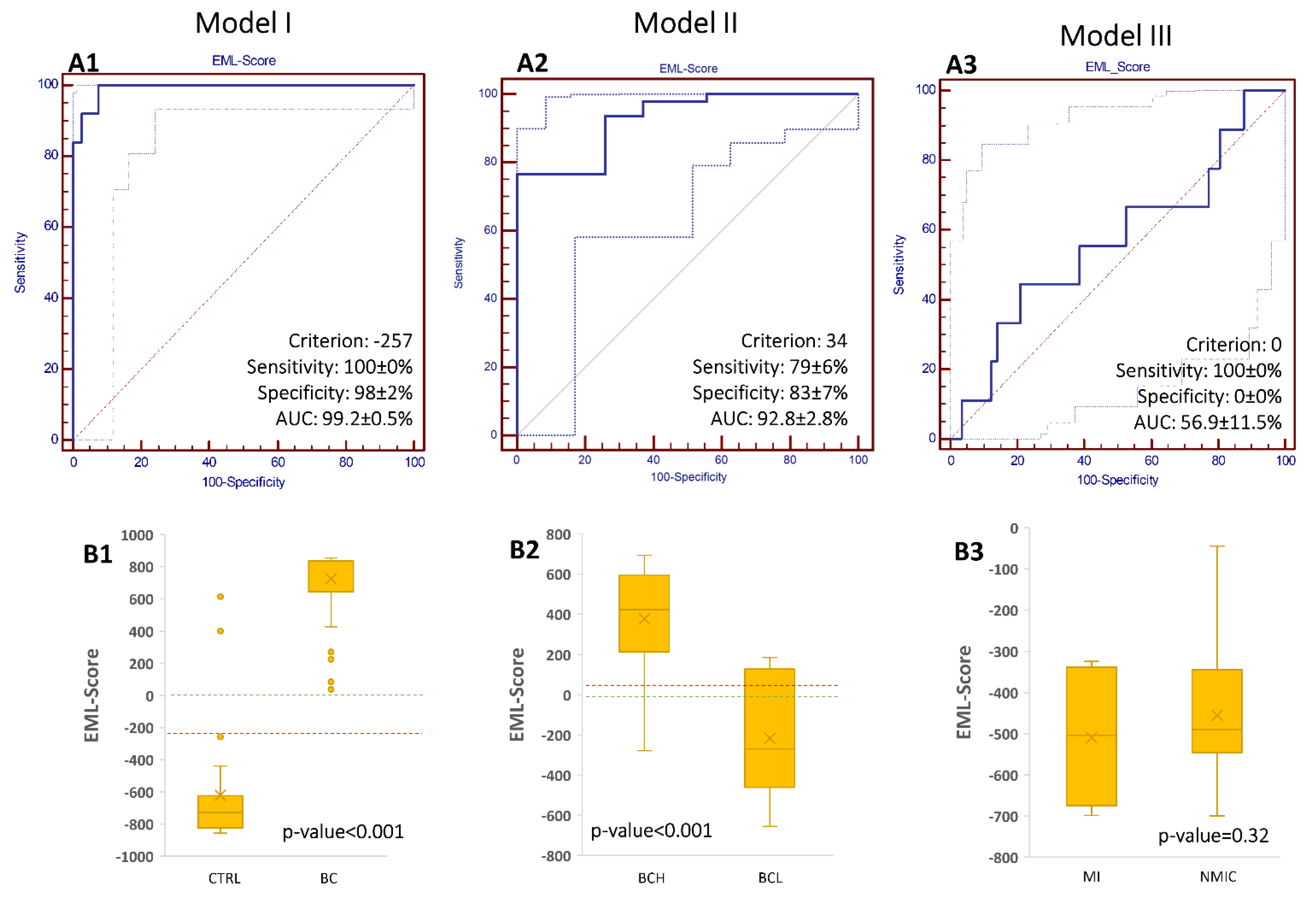 Applsci 11 02835 g003 Applsci 11 02835 g003