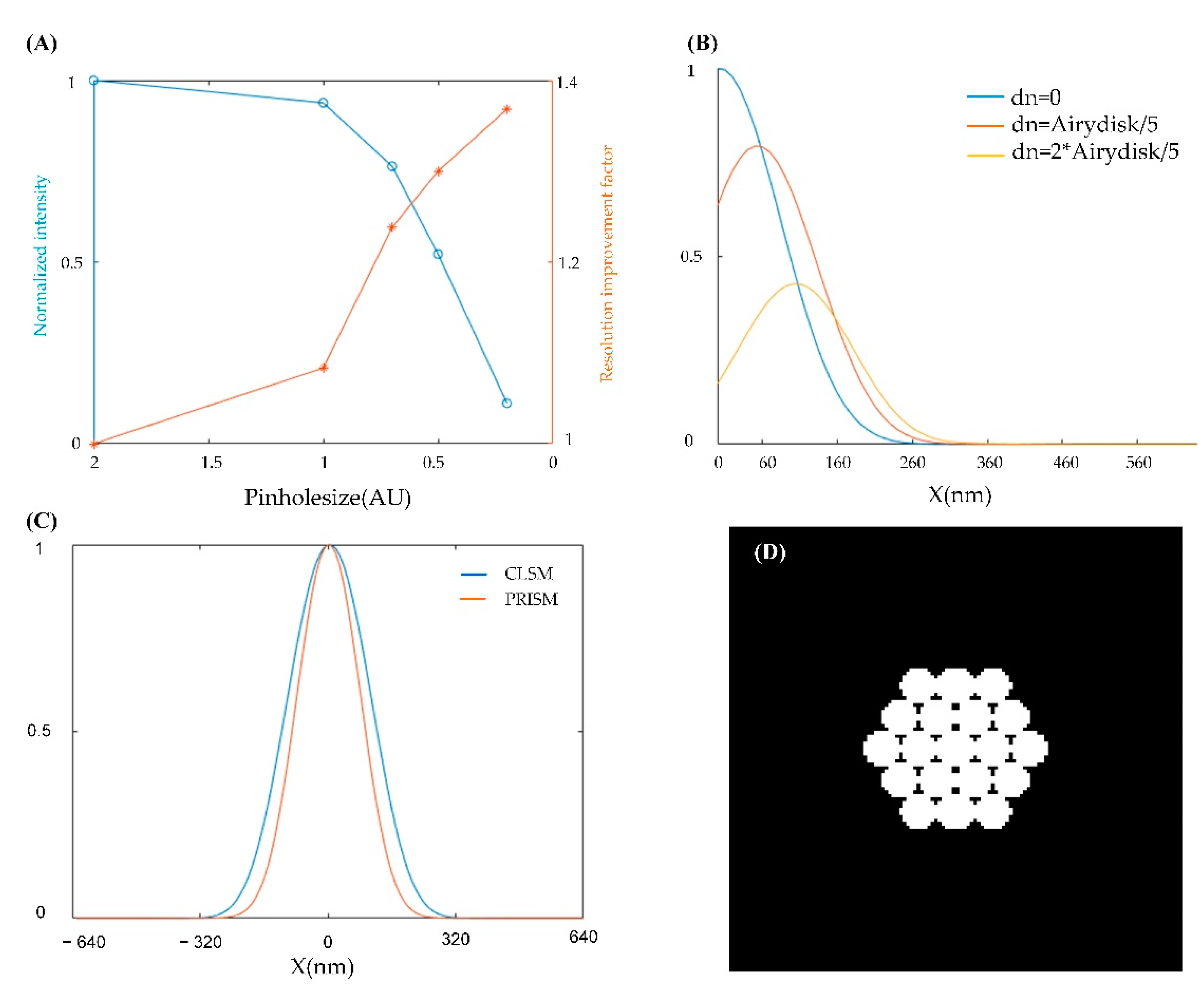 Applsci 11 02837 g001 Applsci 11 02837 g001