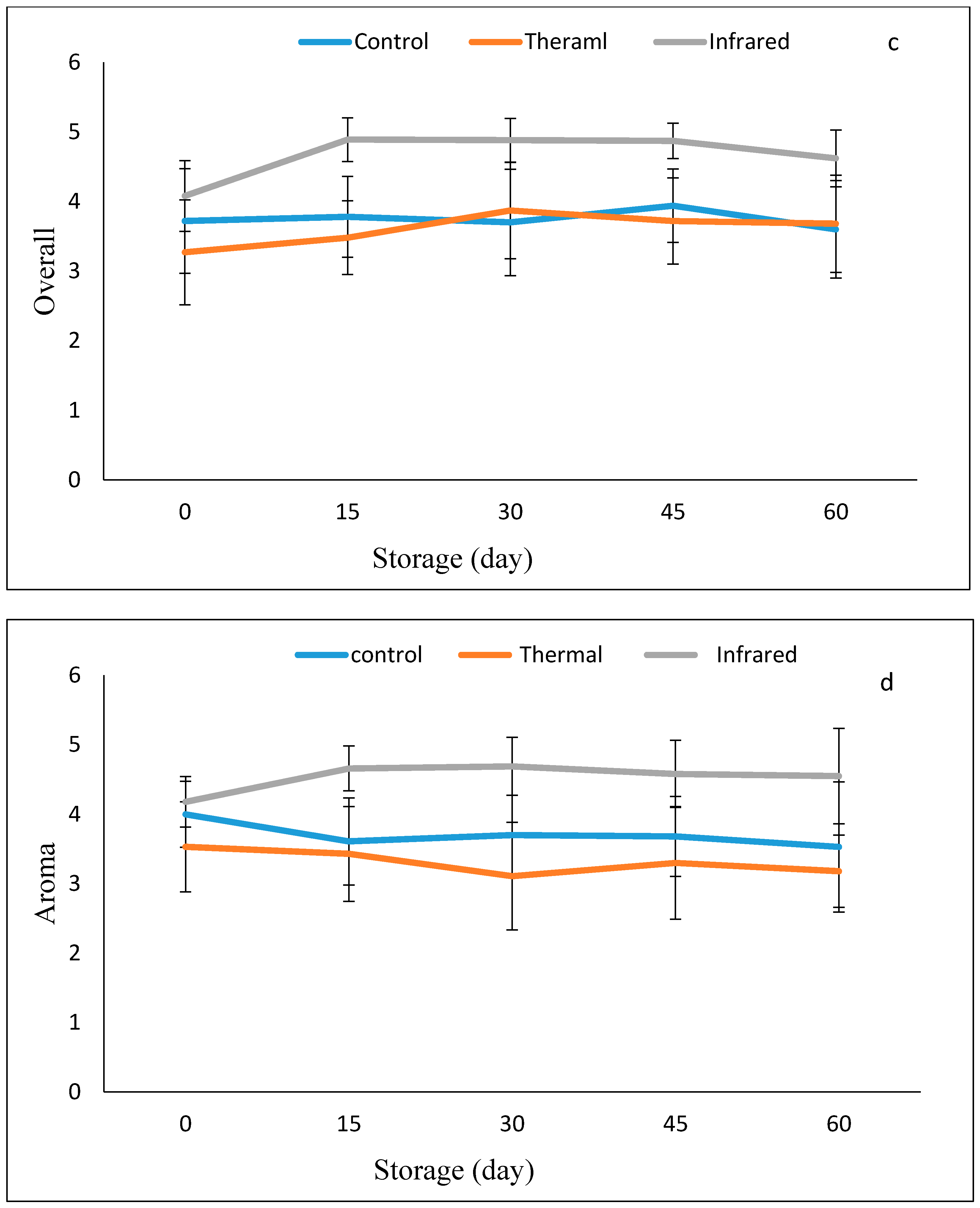 Applsci 11 02842 g005b Applsci 11 02842 g005b