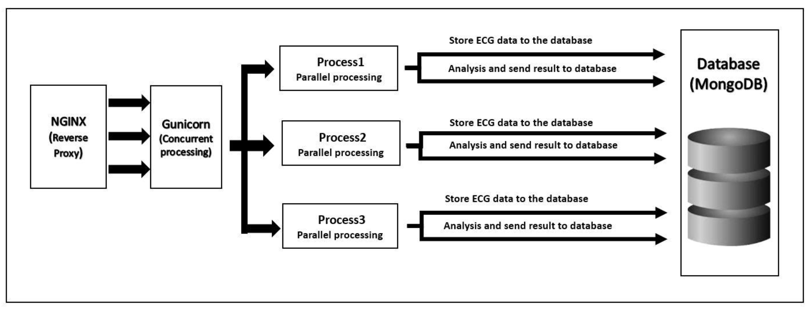 Applsci 11 02848 g001