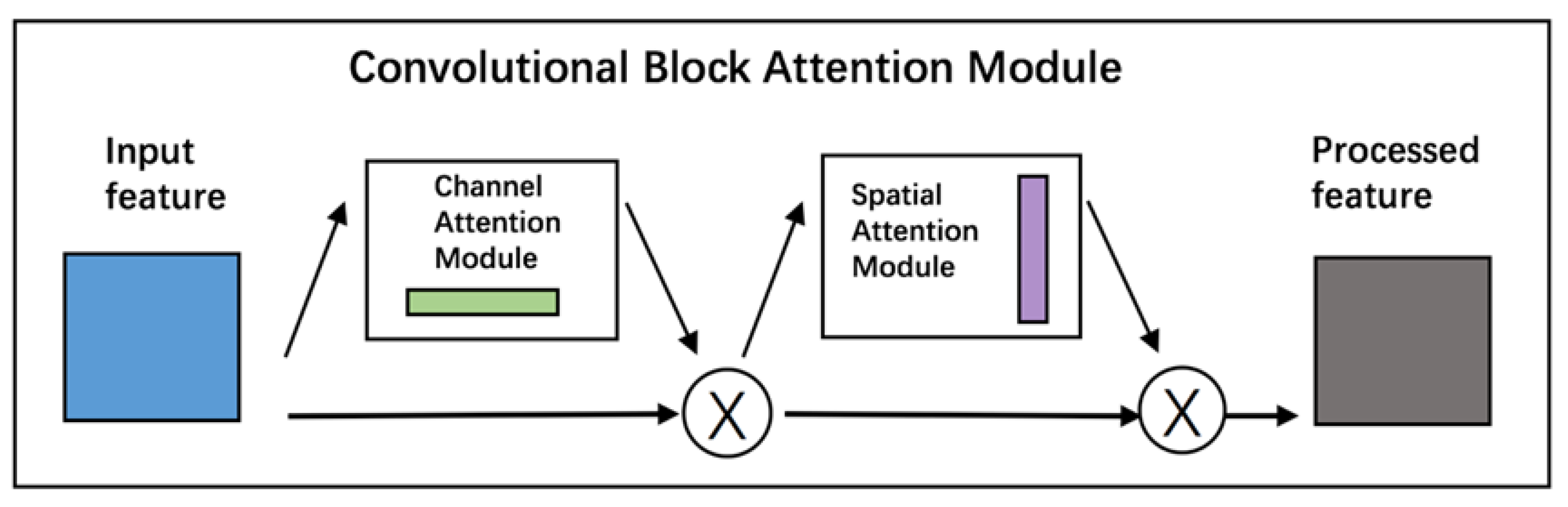 Applsci 11 02848 g005