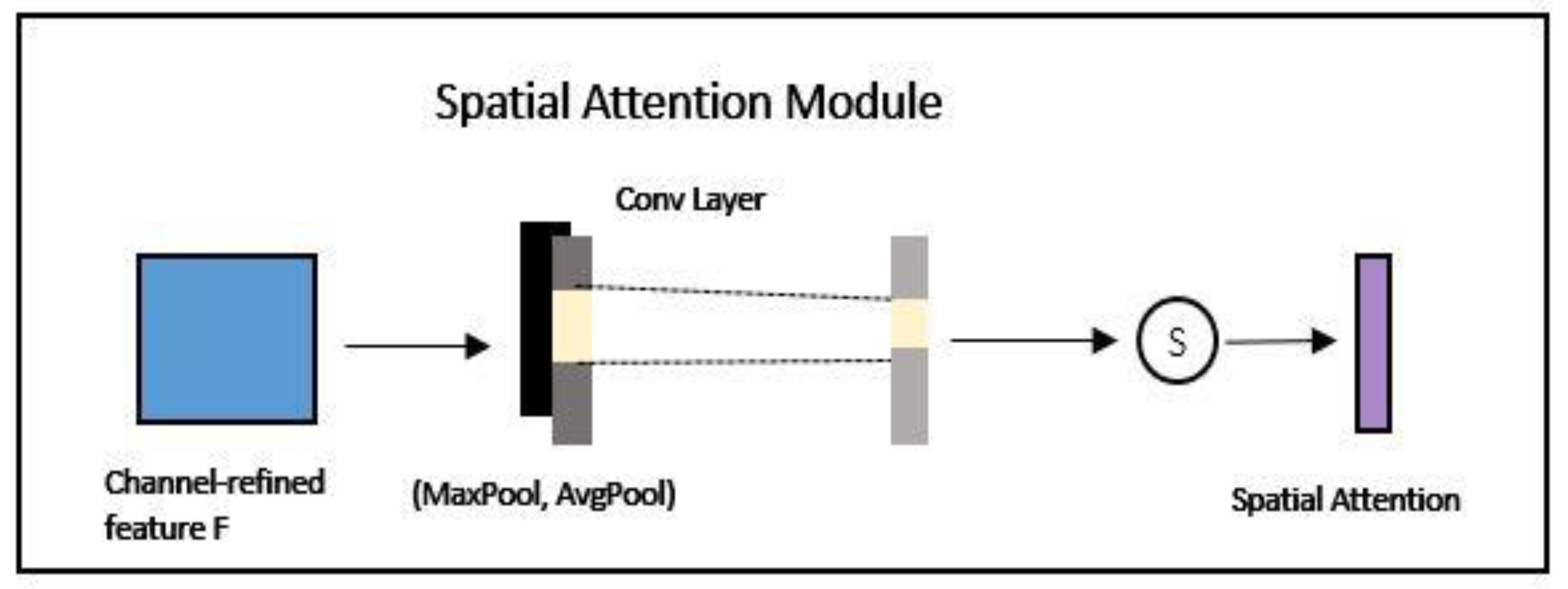 Applsci 11 02848 g007