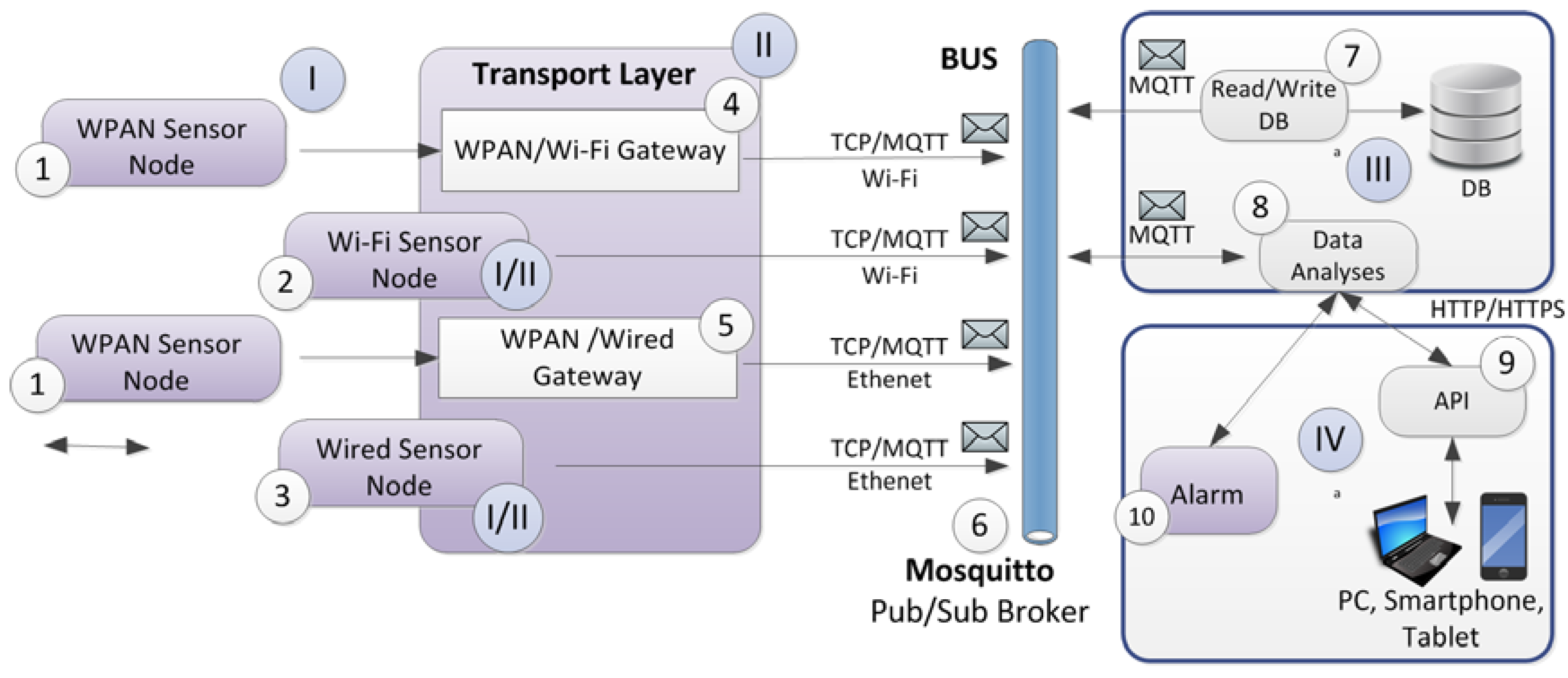 Applsci 11 02850 g002