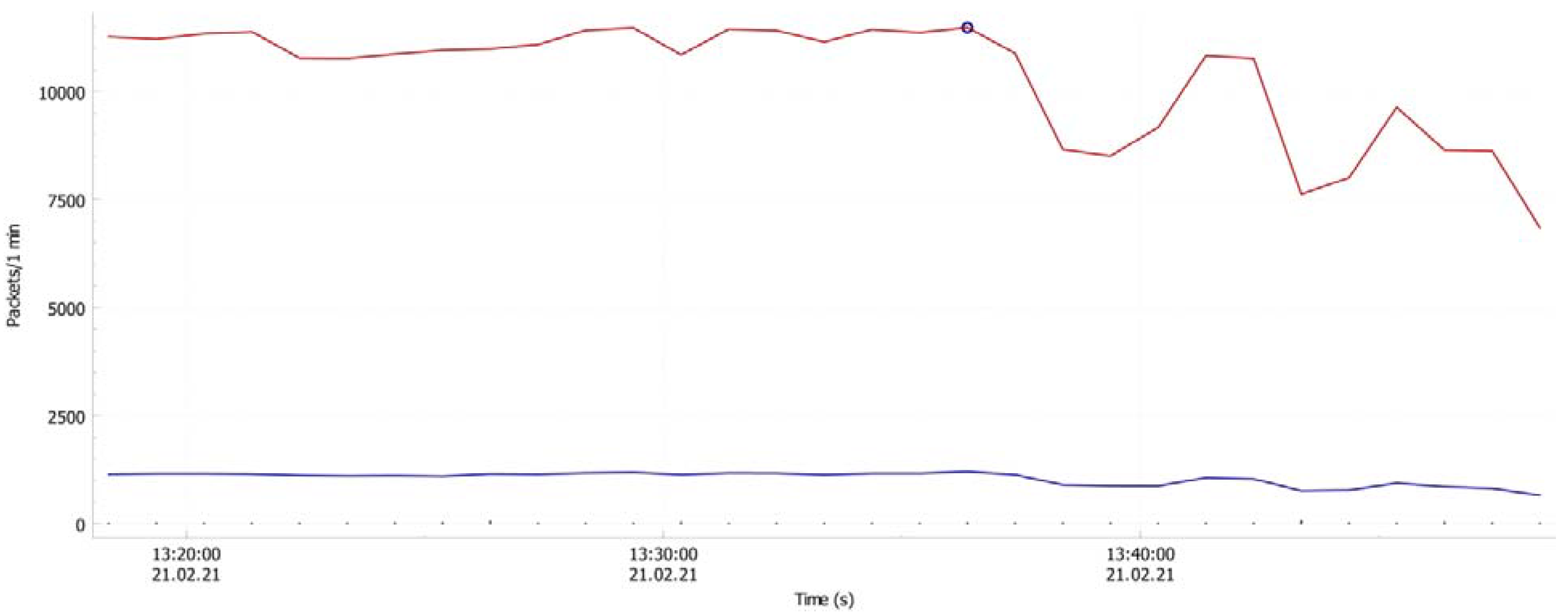 Applsci 11 02850 g010