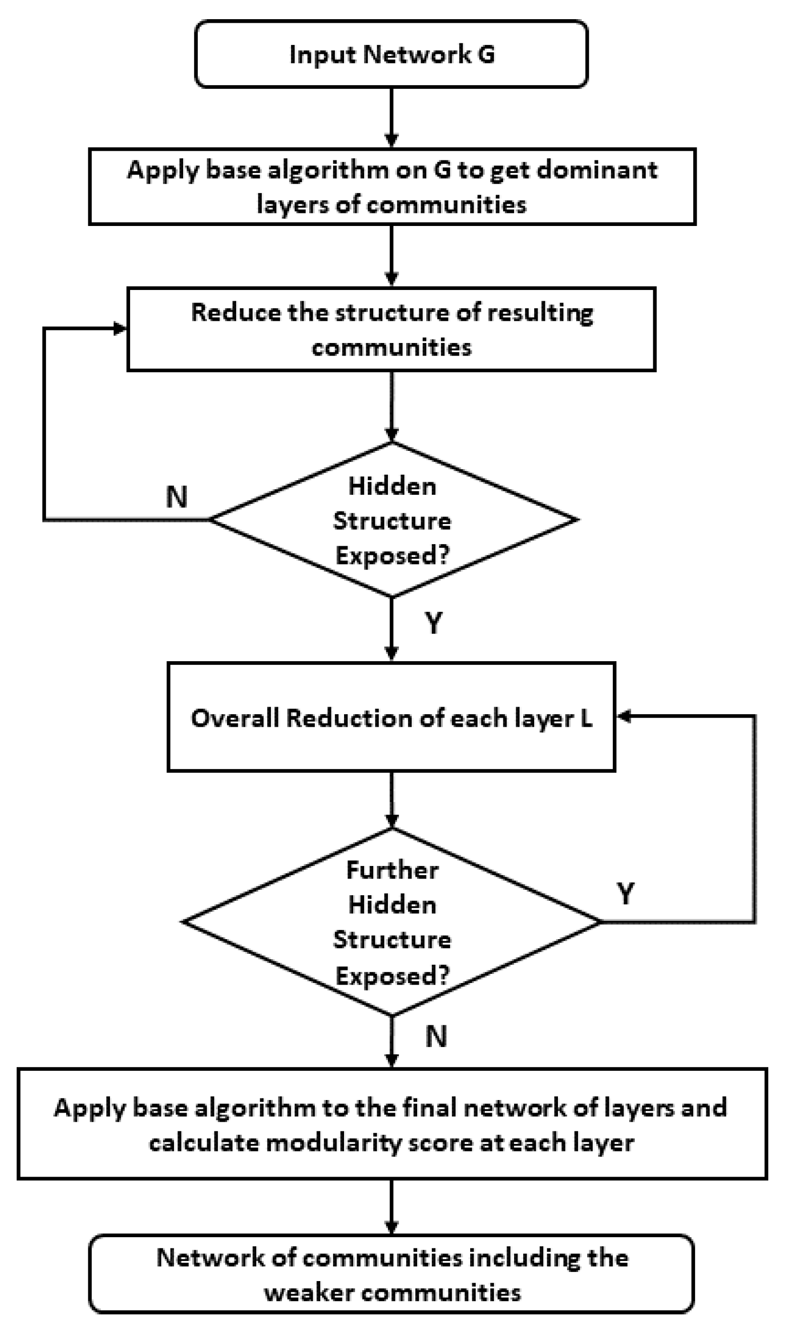 Applsci 11 02857 g003