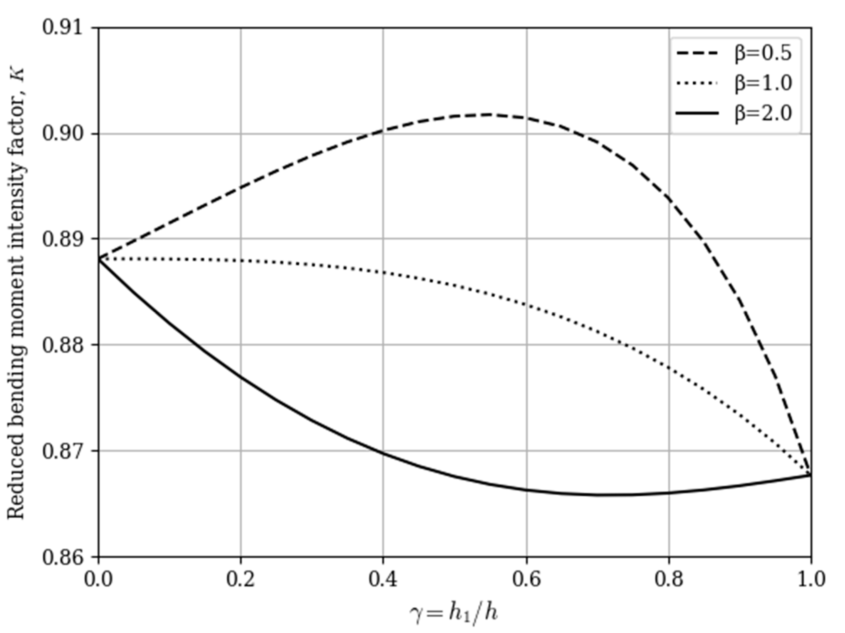 Applsci 11 02859 g002