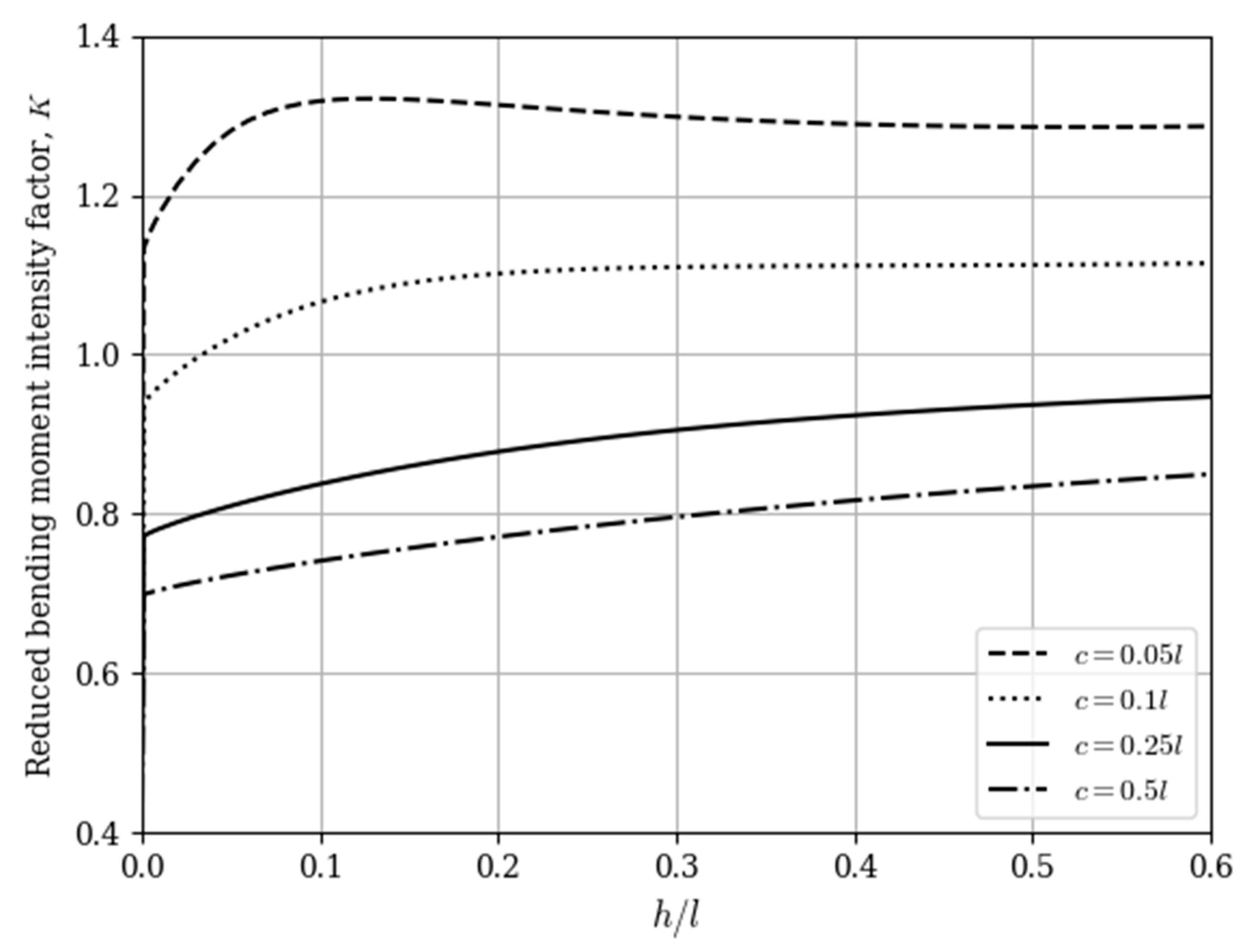 Applsci 11 02859 g003