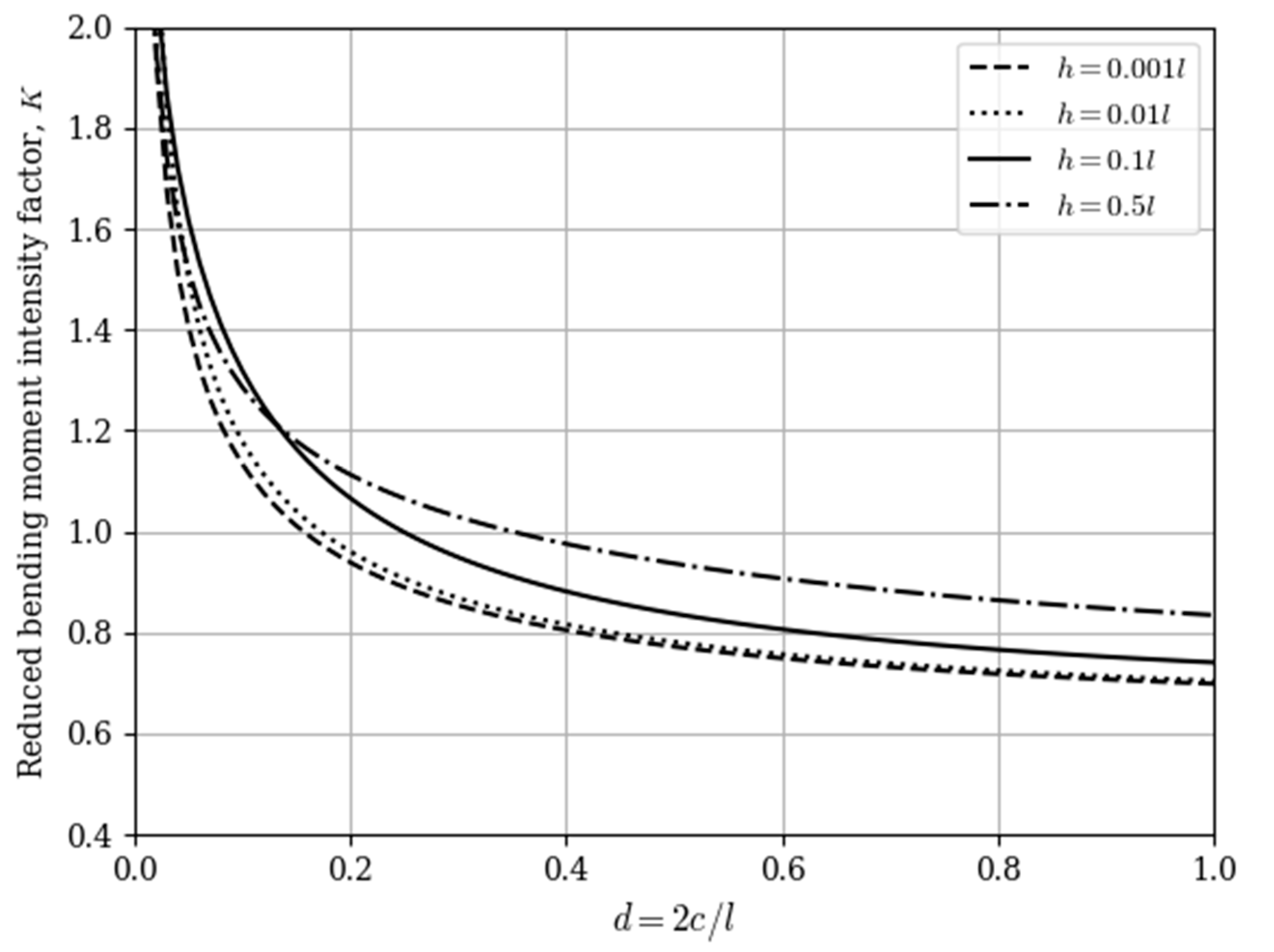 Applsci 11 02859 g004