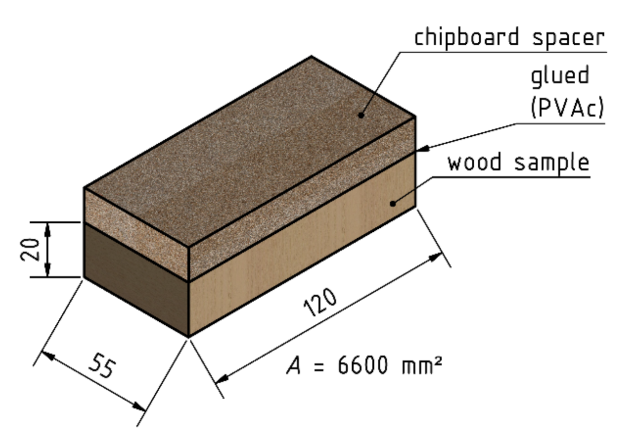 Applsci 11 02860 g001 Applsci 11 02860 g001