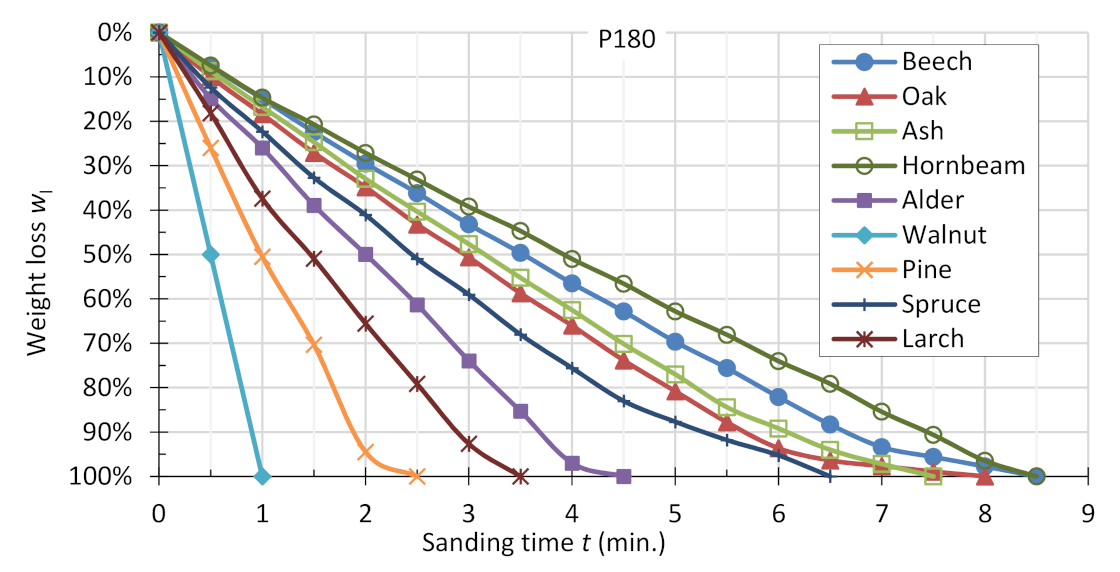 Applsci 11 02860 g008 Applsci 11 02860 g008