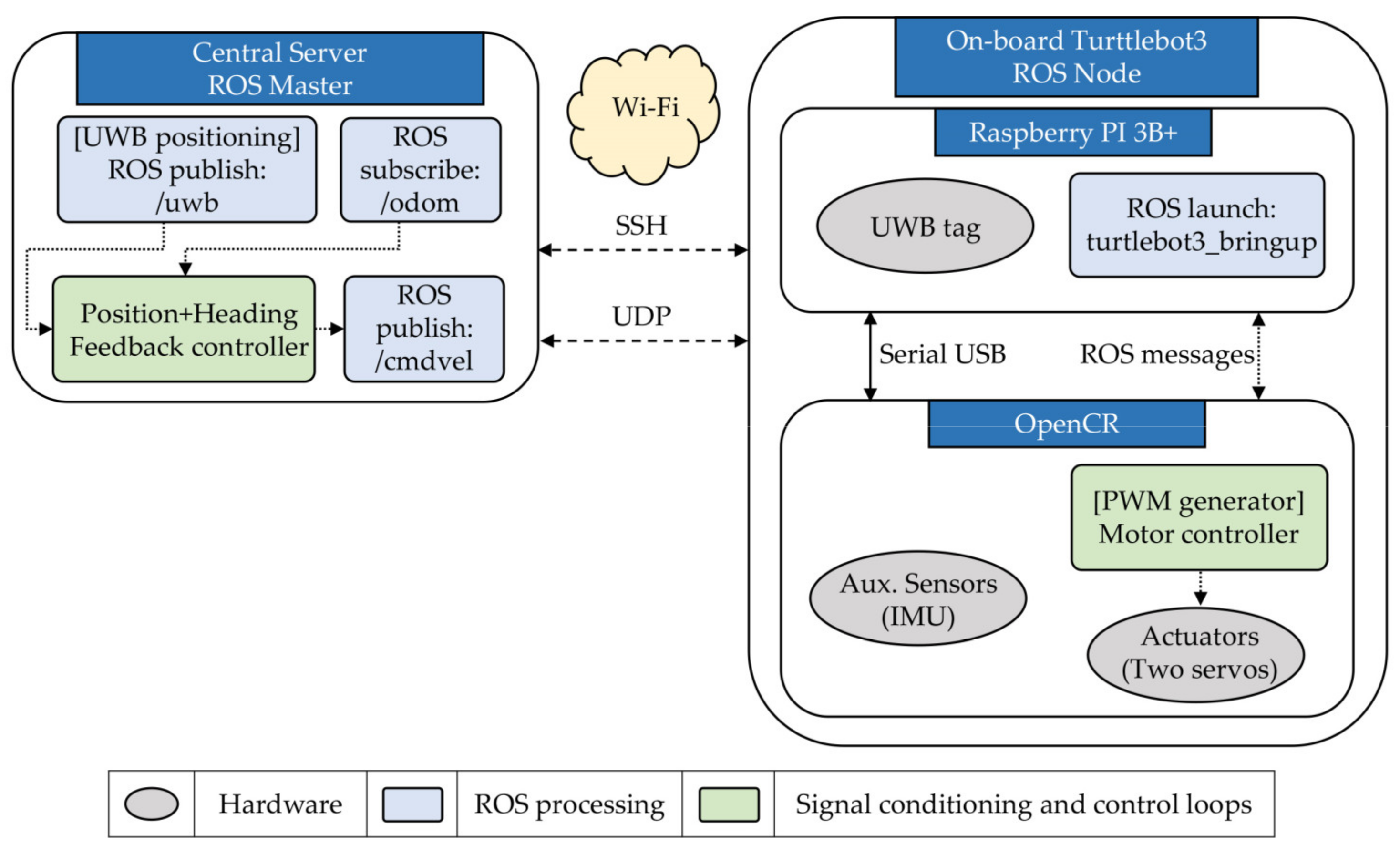 Applsci 11 02871 g003