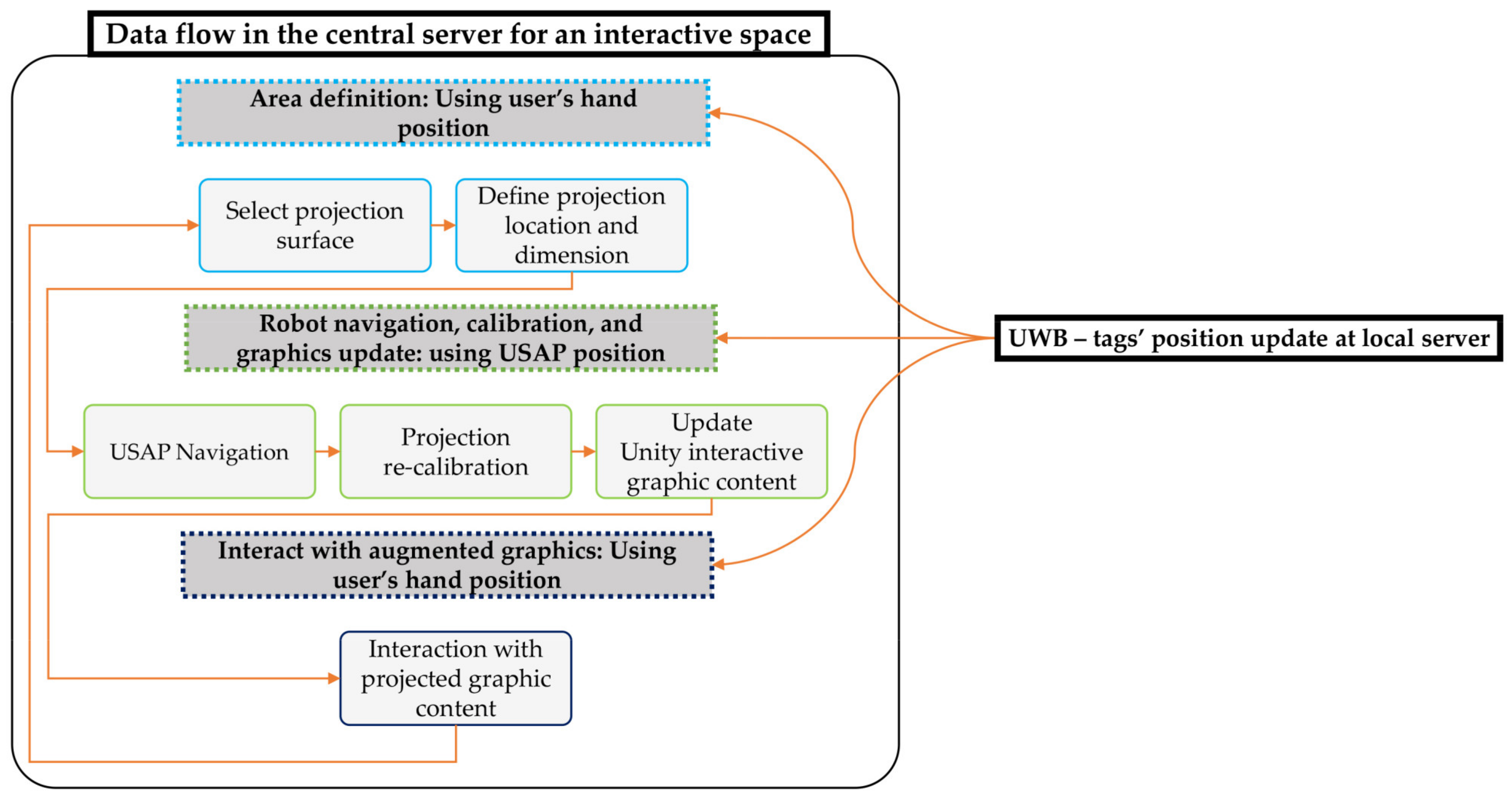 Applsci 11 02871 g007