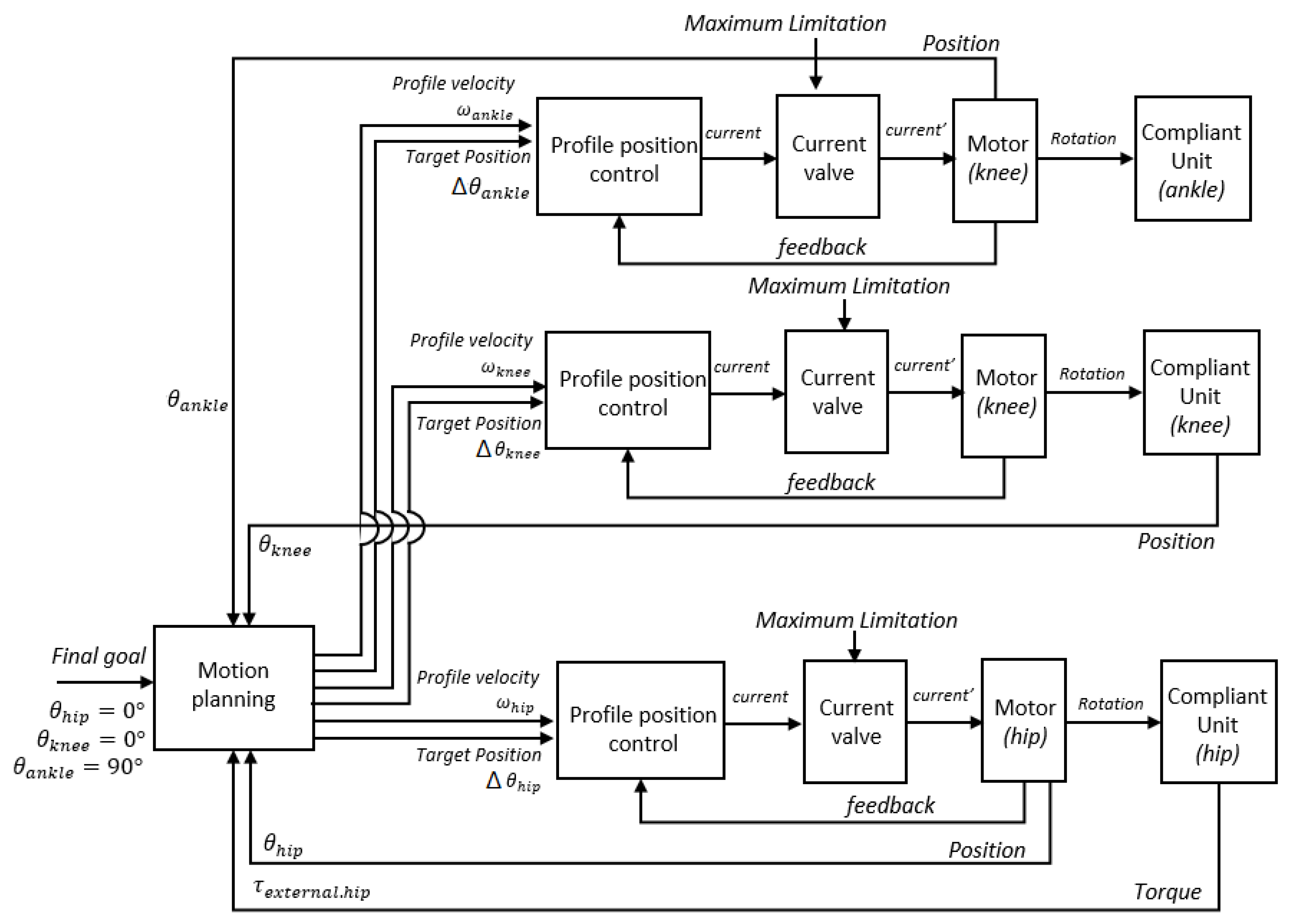Applsci 11 02872 g007