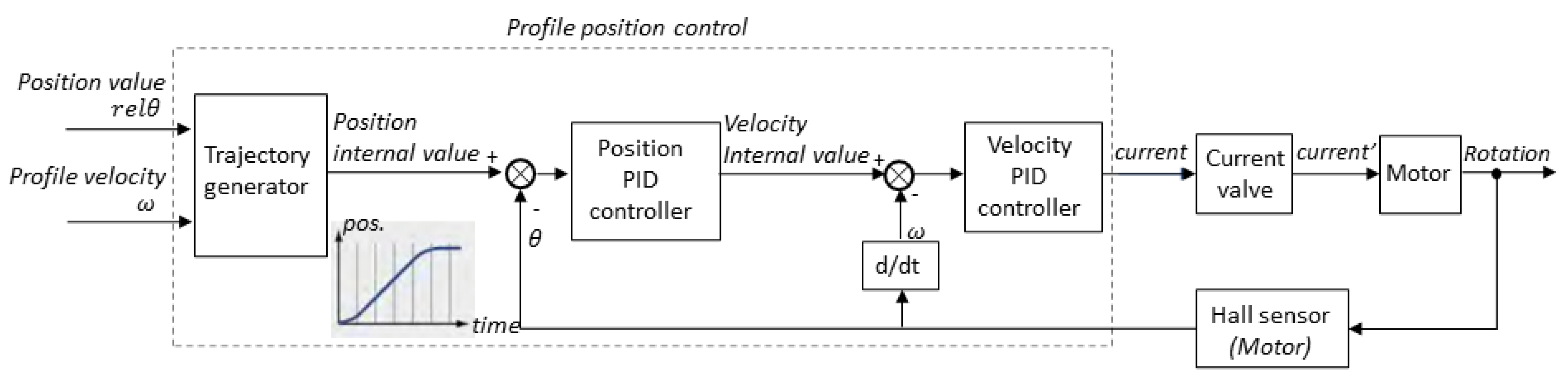Applsci 11 02872 g009