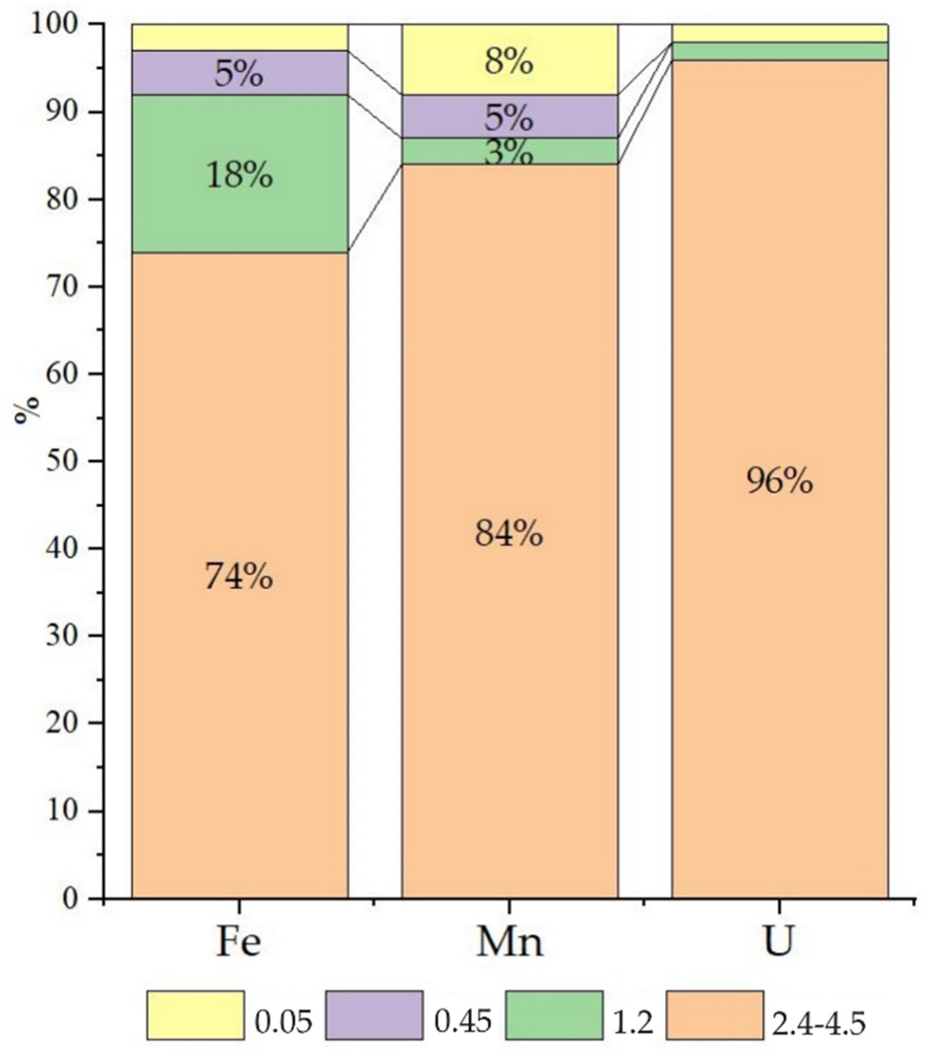 Applsci 11 02875 g005
