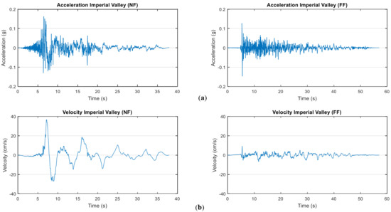 Applied Sciences March 2 2021 Browse Articles