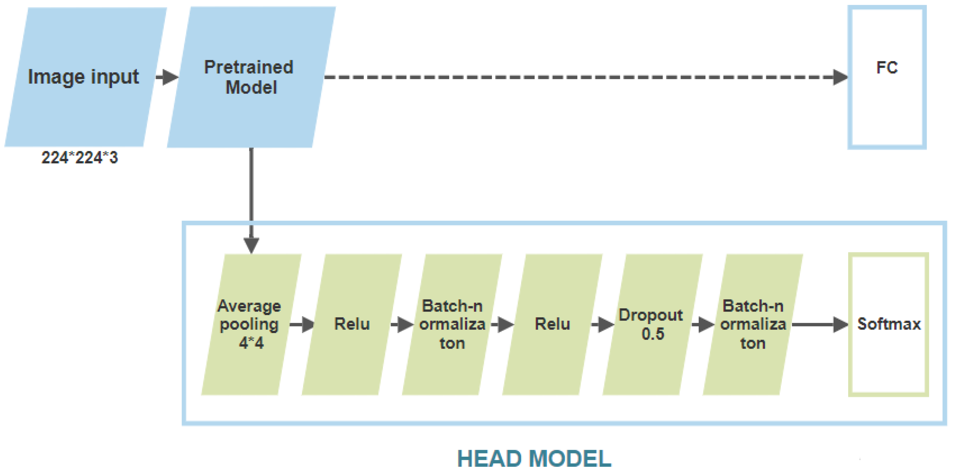 Applsci 11 02884 g002