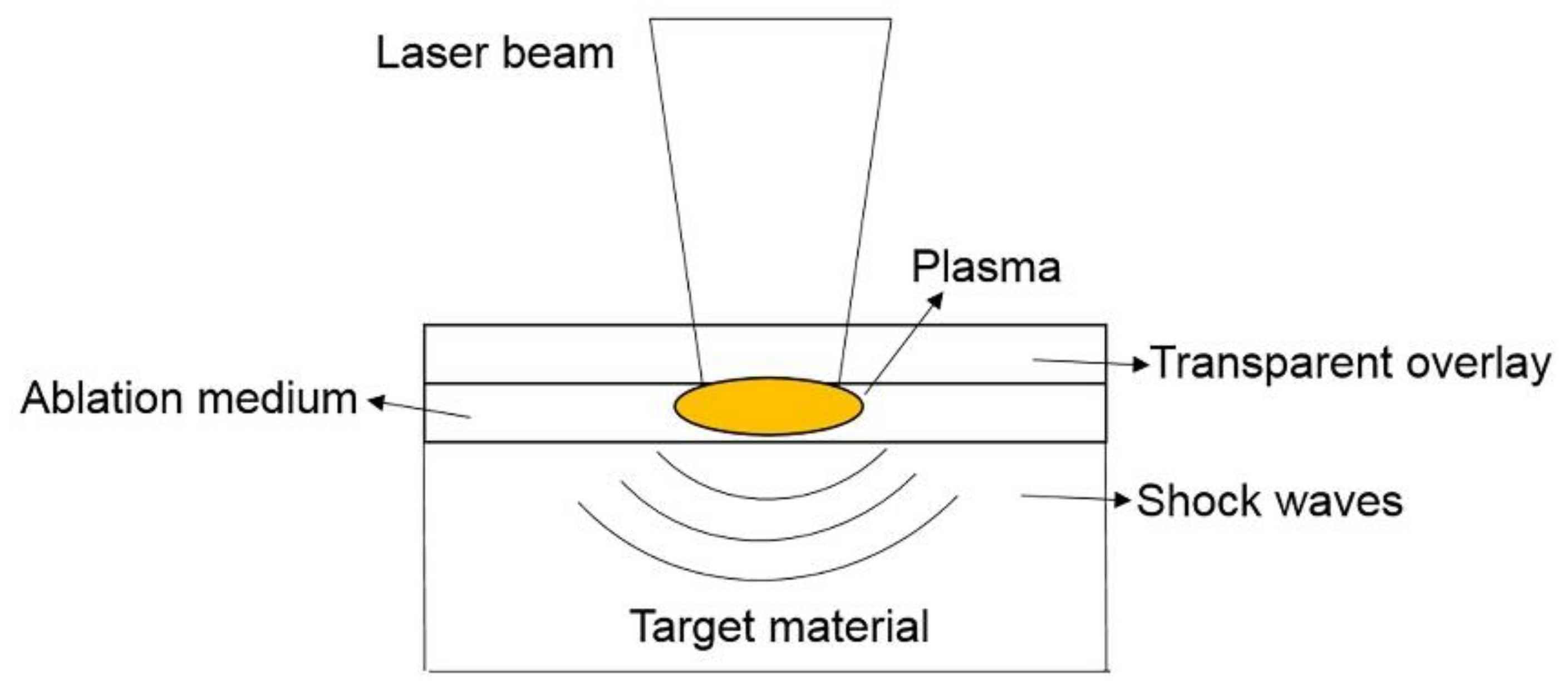 Applsci 11 02888 g001