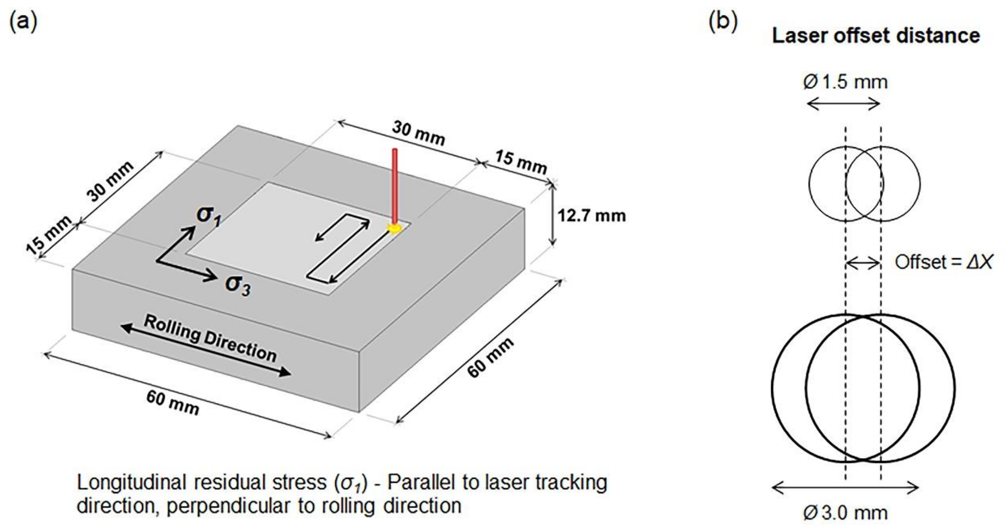 Applsci 11 02888 g002