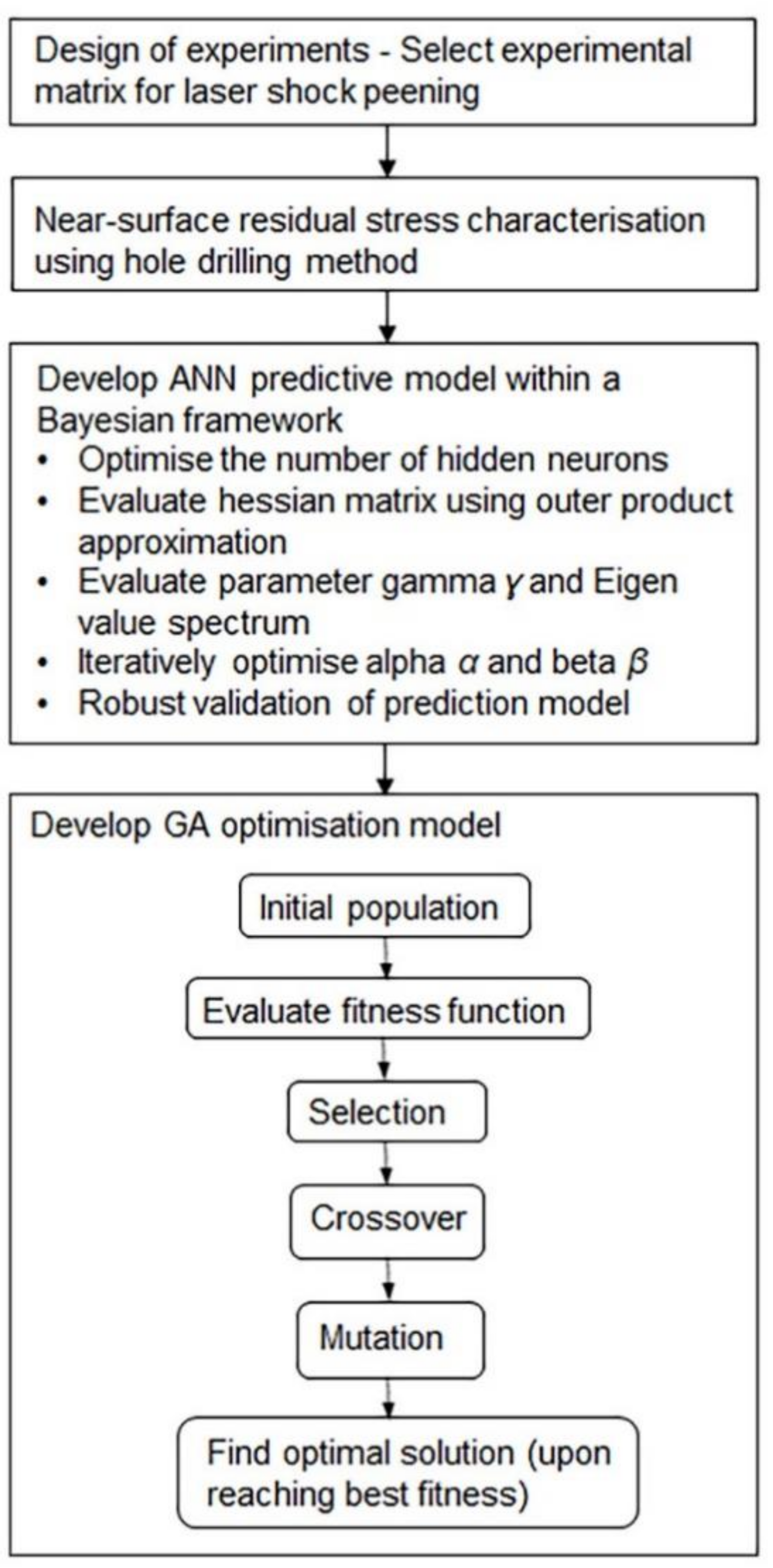 Applsci 11 02888 g006
