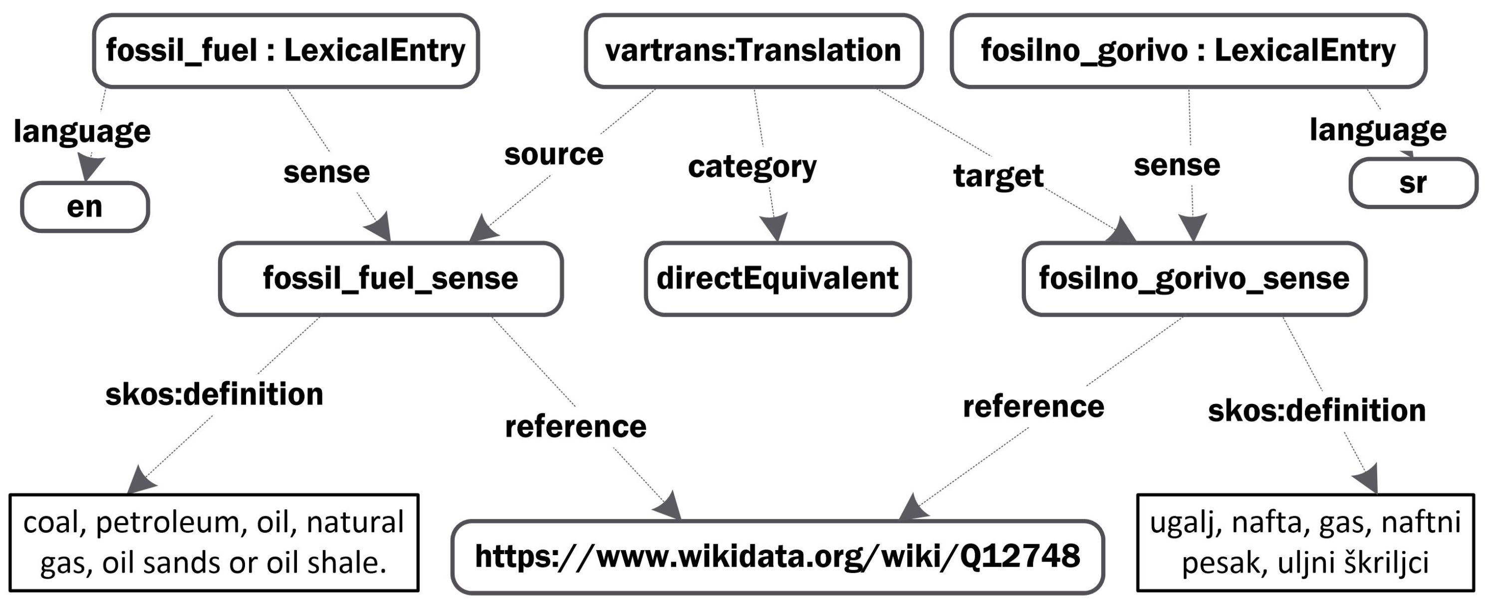 Applied Sciences Free Full Text A Data Driven Approach For Raw Material Terminology Html