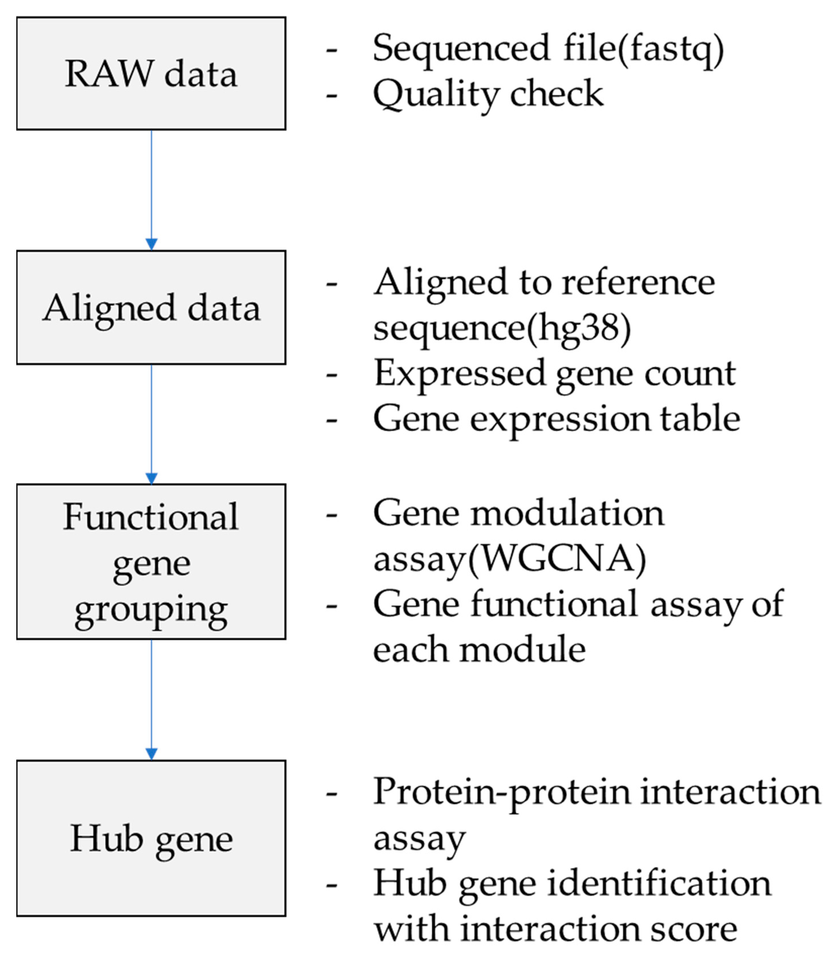 Applsci 11 02897 g001
