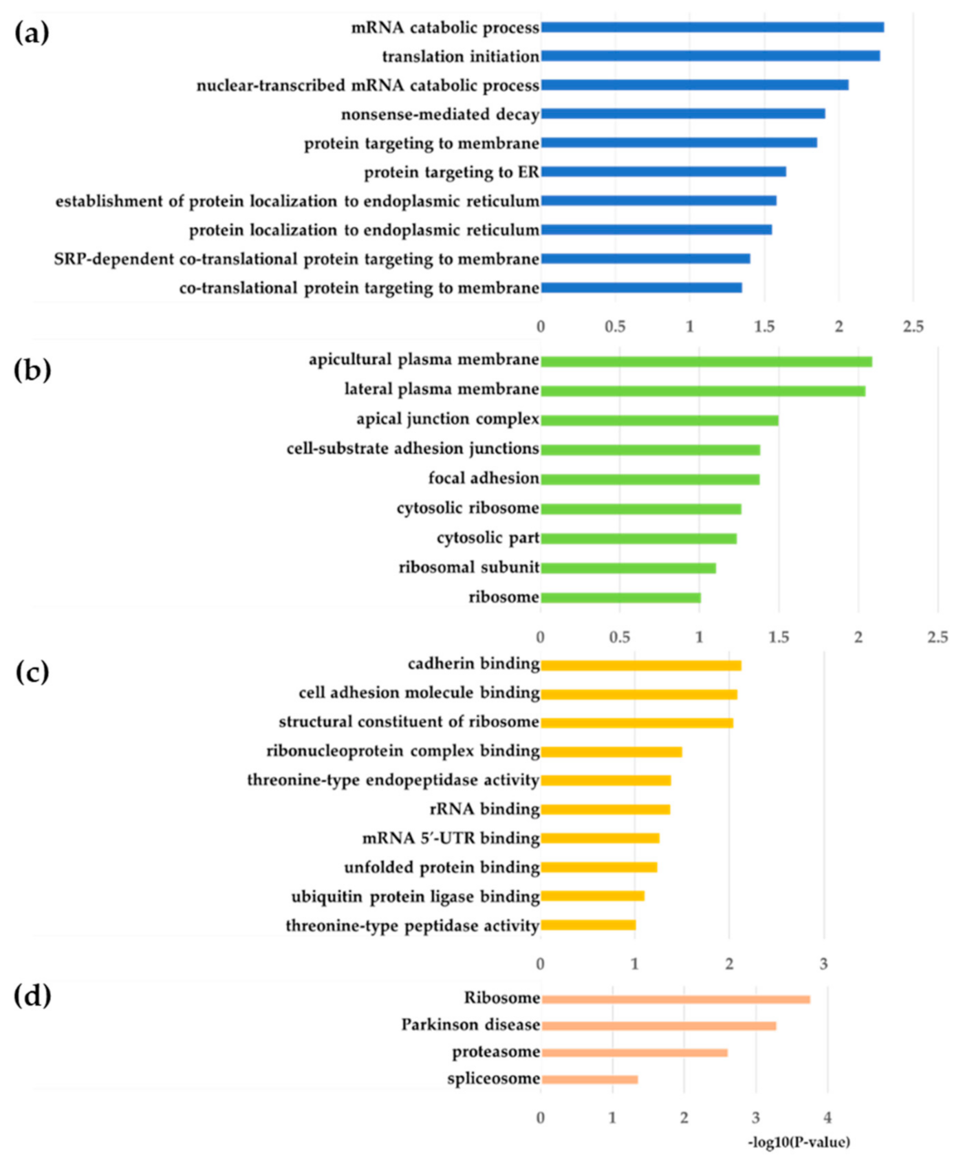 Applsci 11 02897 g006