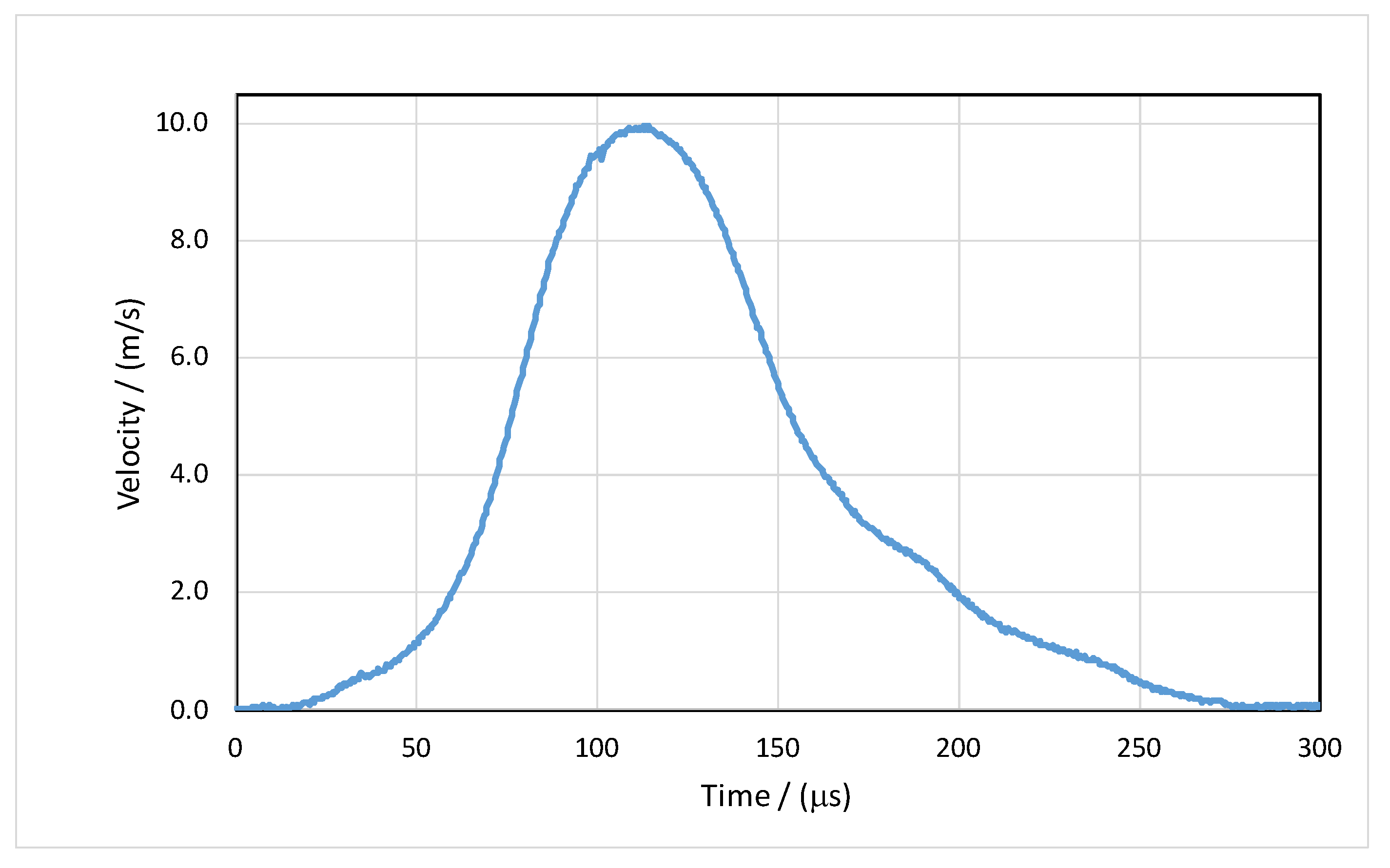 Applsci 11 02898 g002 Applsci 11 02898 g002