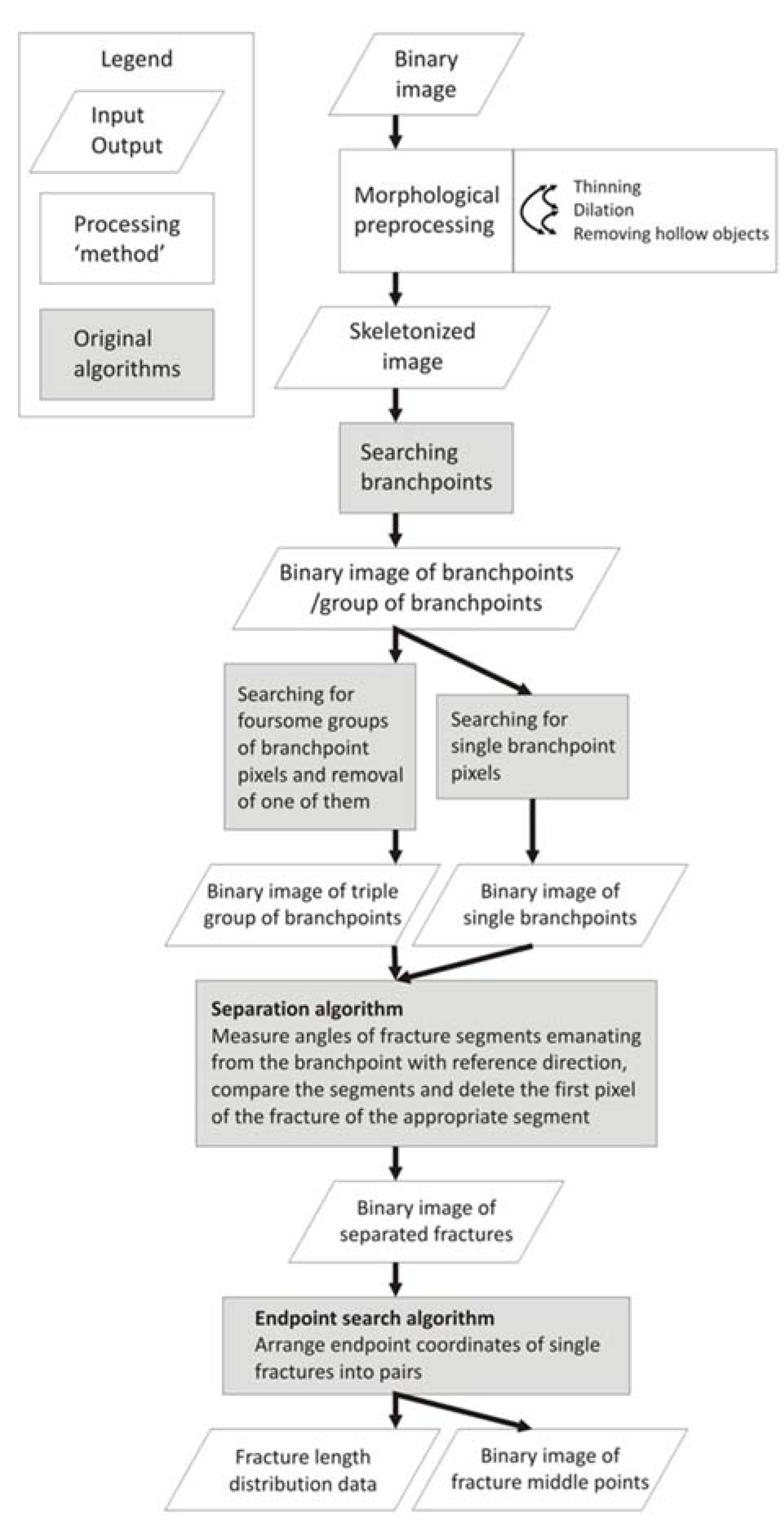 Applsci 11 02899 g005