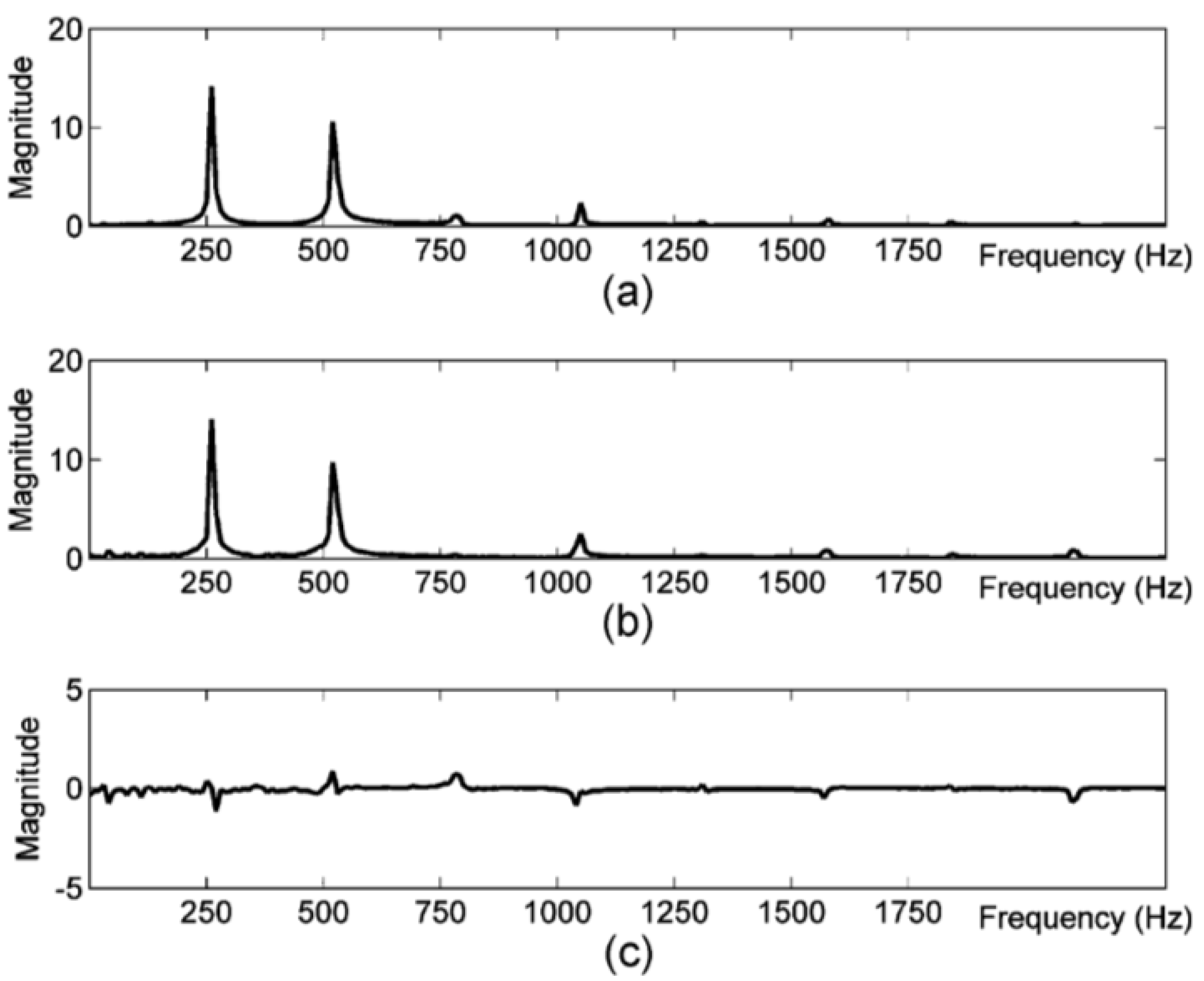 Applsci 11 02902 g001 Applsci 11 02902 g001