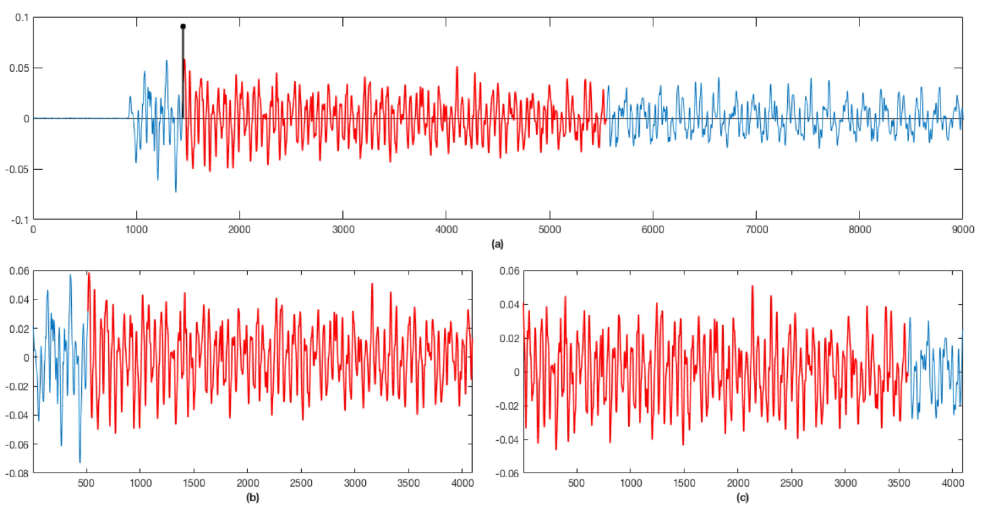 Applsci 11 02902 g006 Applsci 11 02902 g006