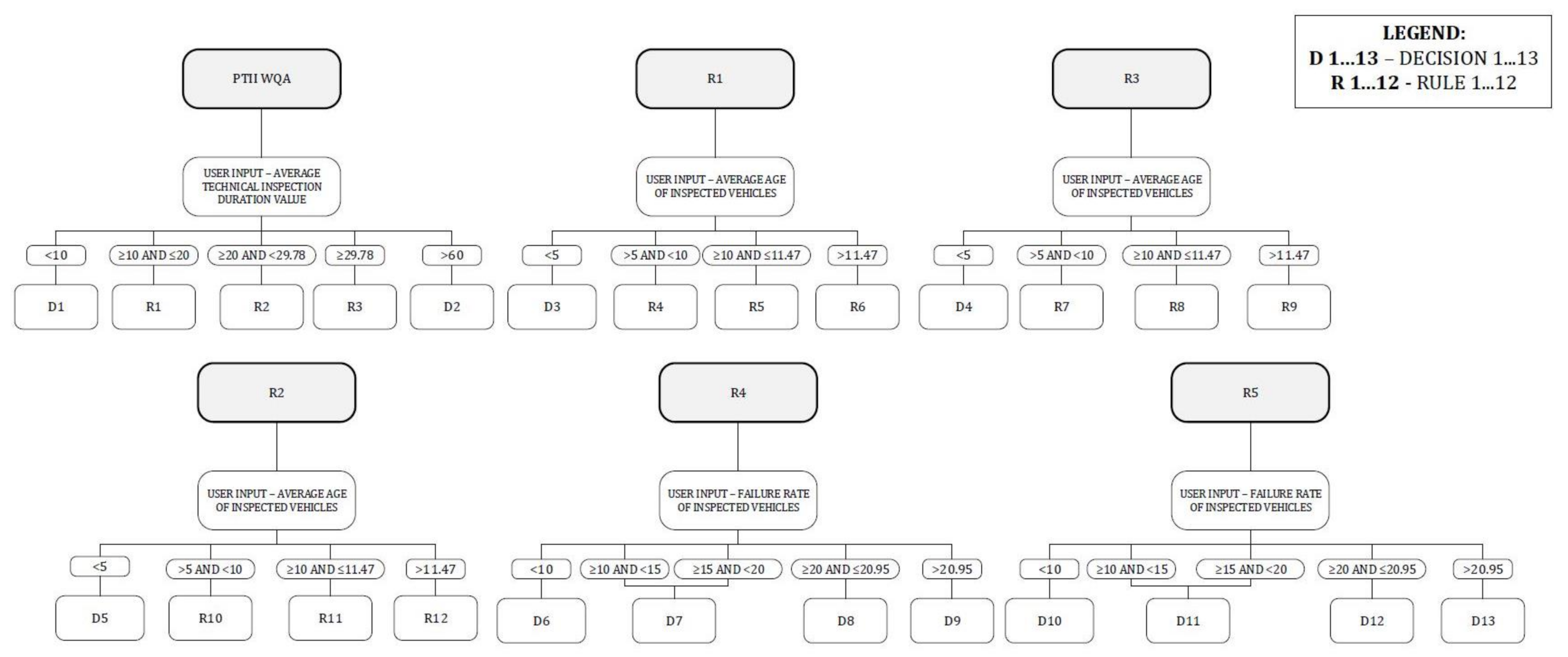 Applsci 11 02904 g002 Applsci 11 02904 g002