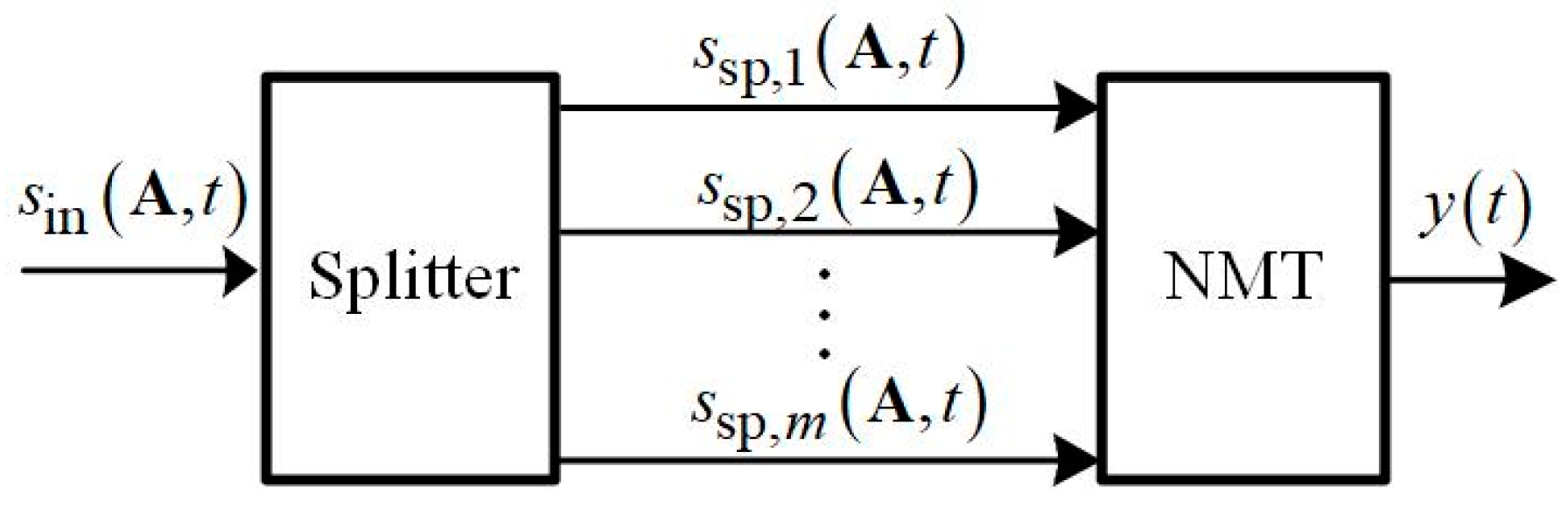 Applsci 11 02908 g001