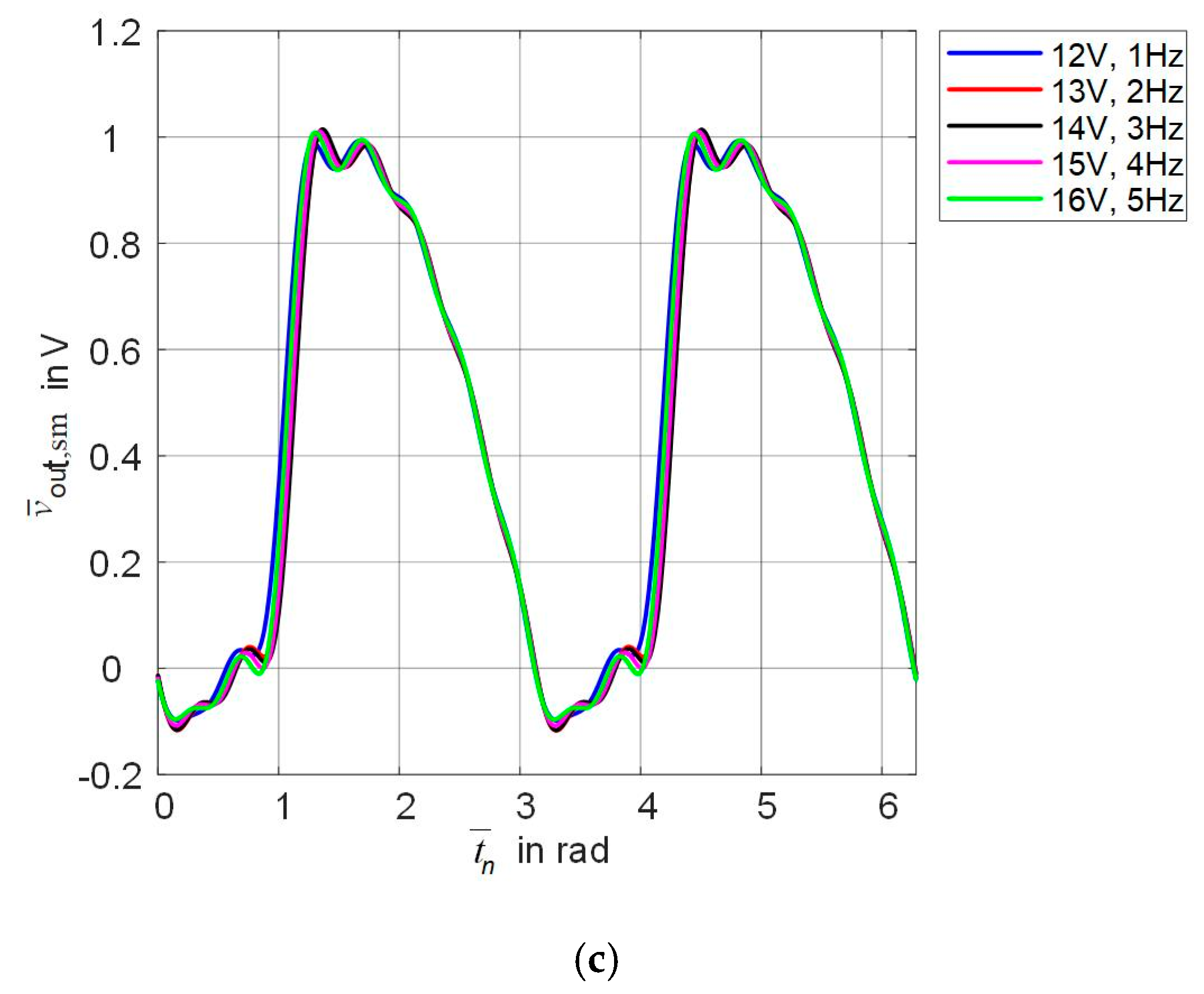 Applsci 11 02908 g004b
