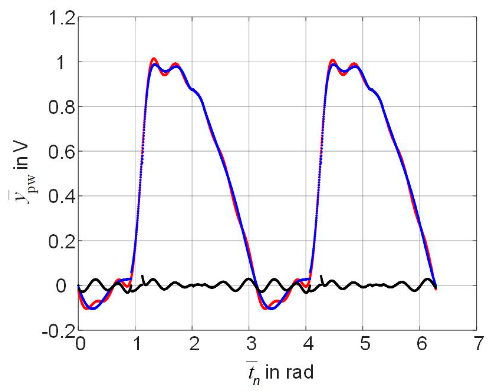 Applsci 11 02908 g007
