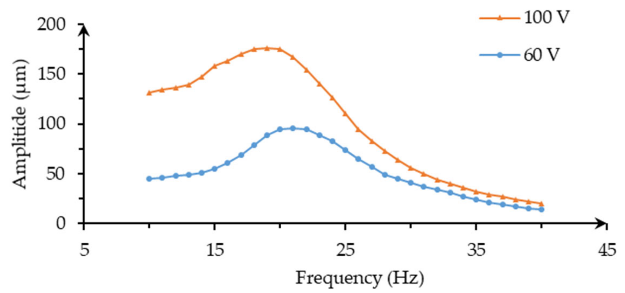Applsci 11 02909 g006