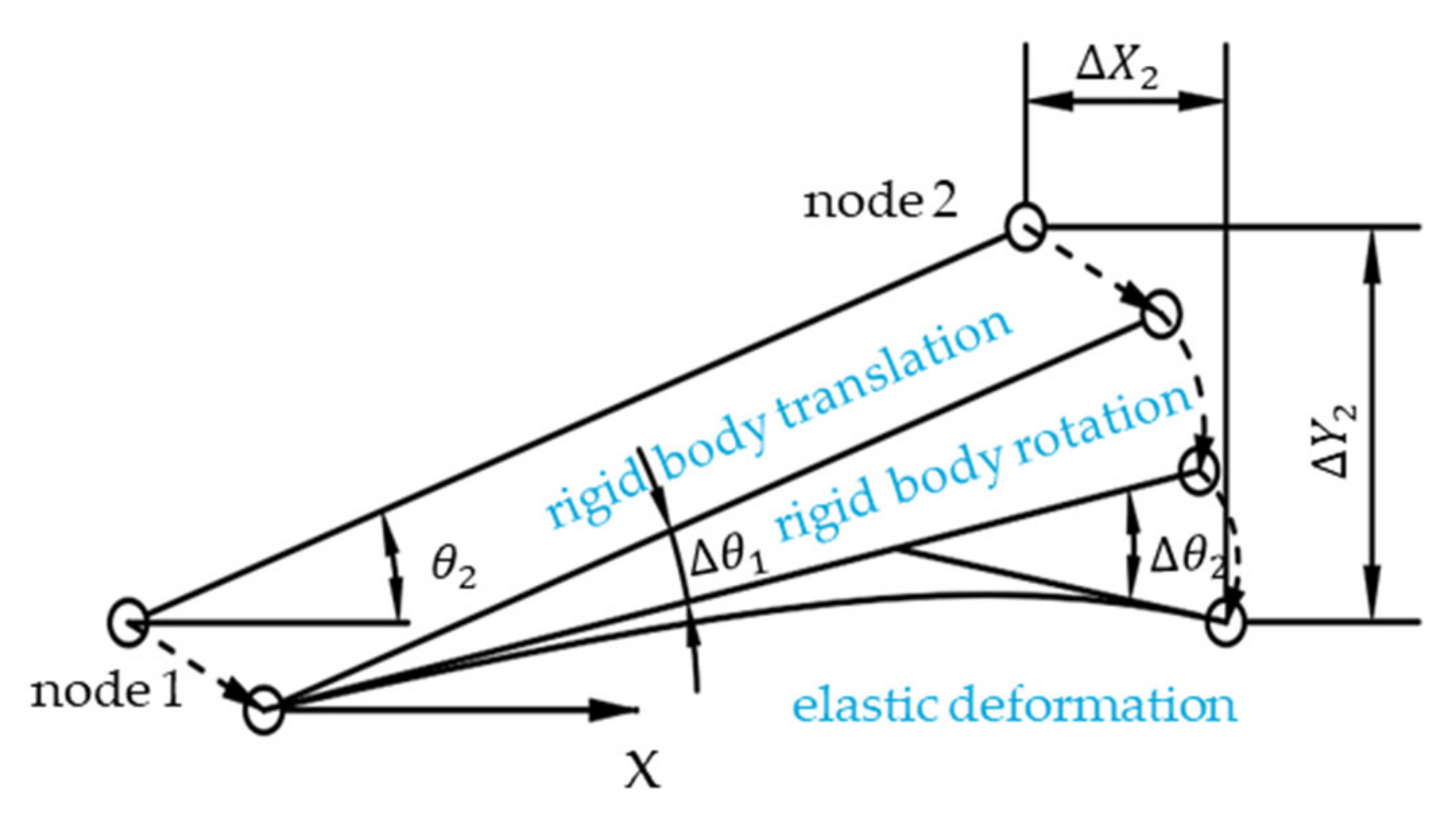 Applsci 11 02909 g0a3