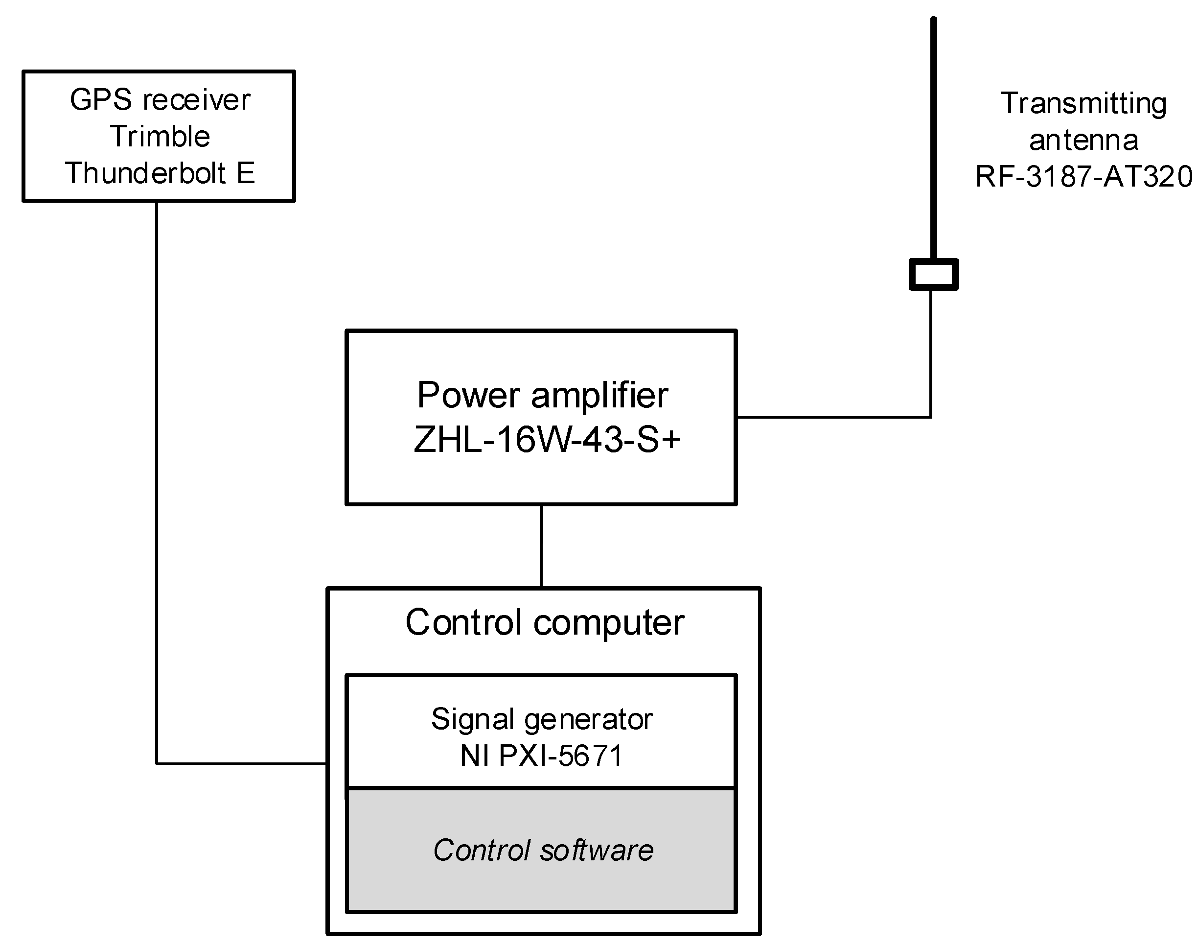 Applsci 11 02910 g0a1 Applsci 11 02910 g0a1
