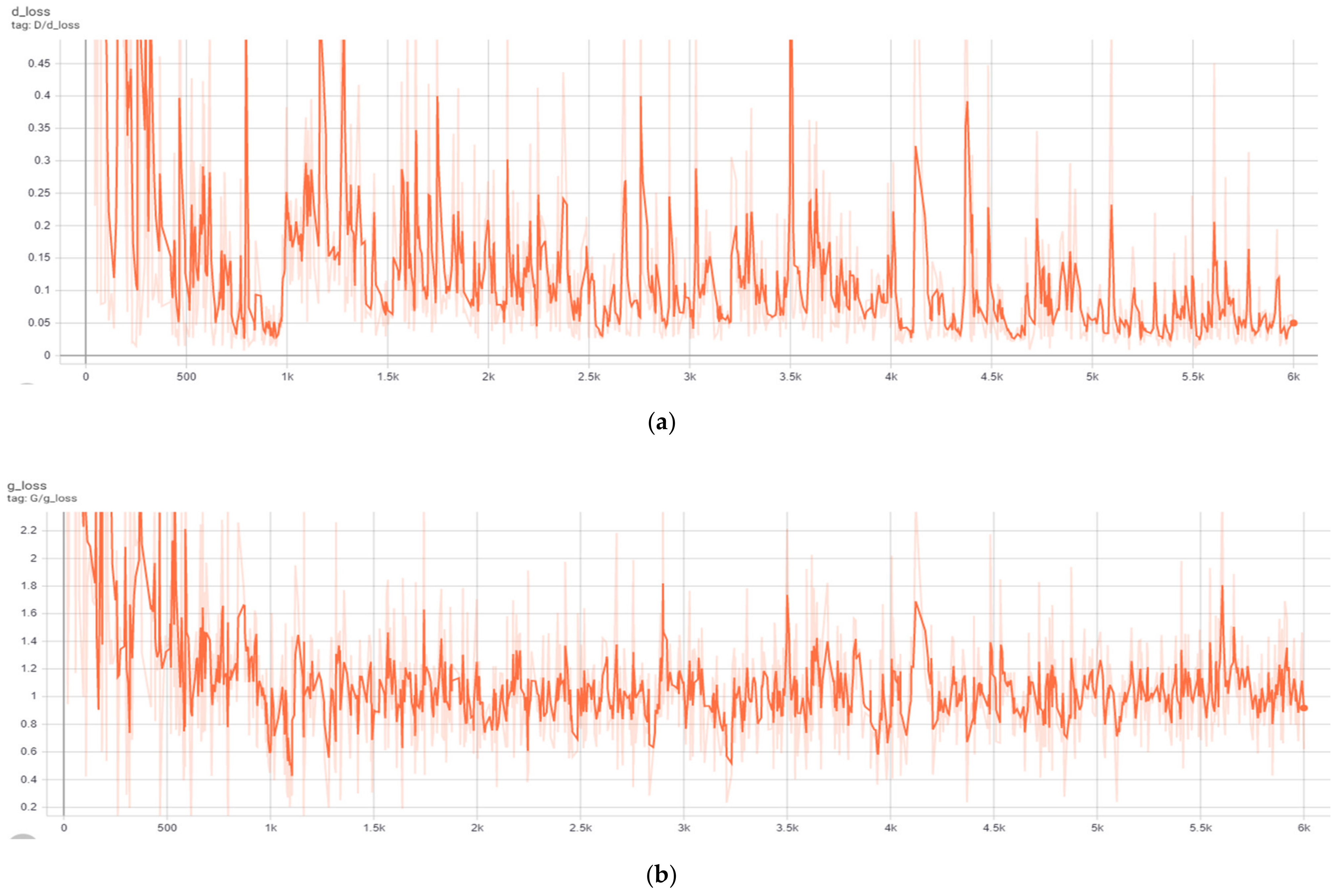 Applsci 11 02913 g004 550