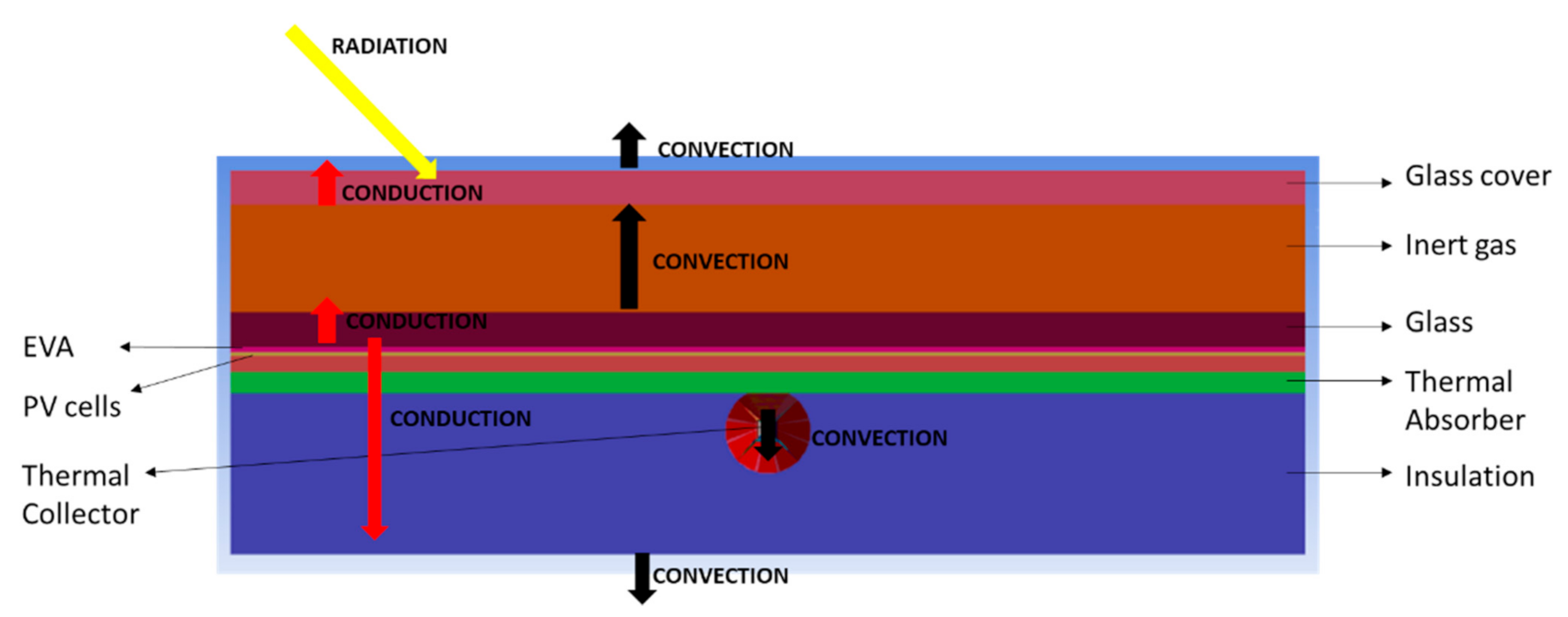 Applsci 11 02915 g001 Applsci 11 02915 g001