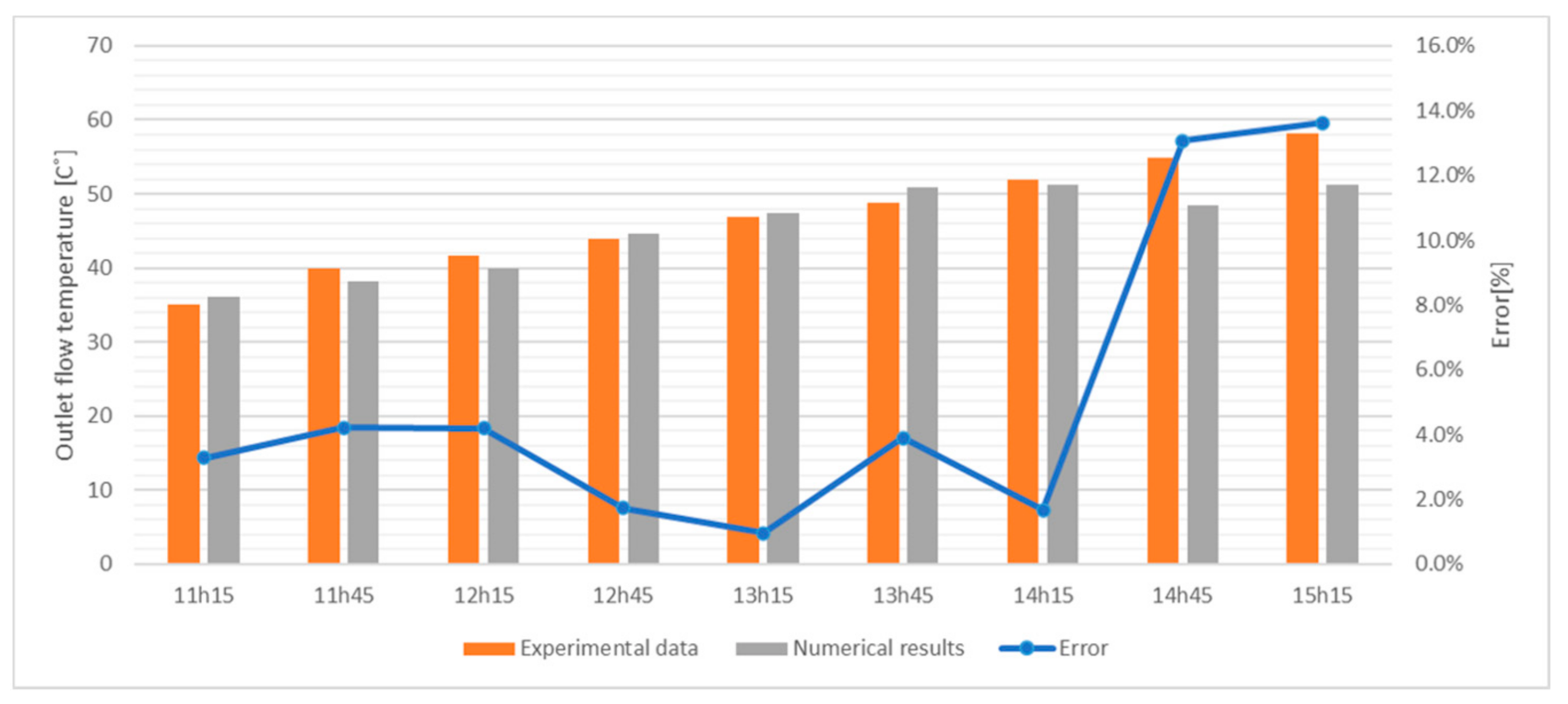 Applsci 11 02915 g004 Applsci 11 02915 g004