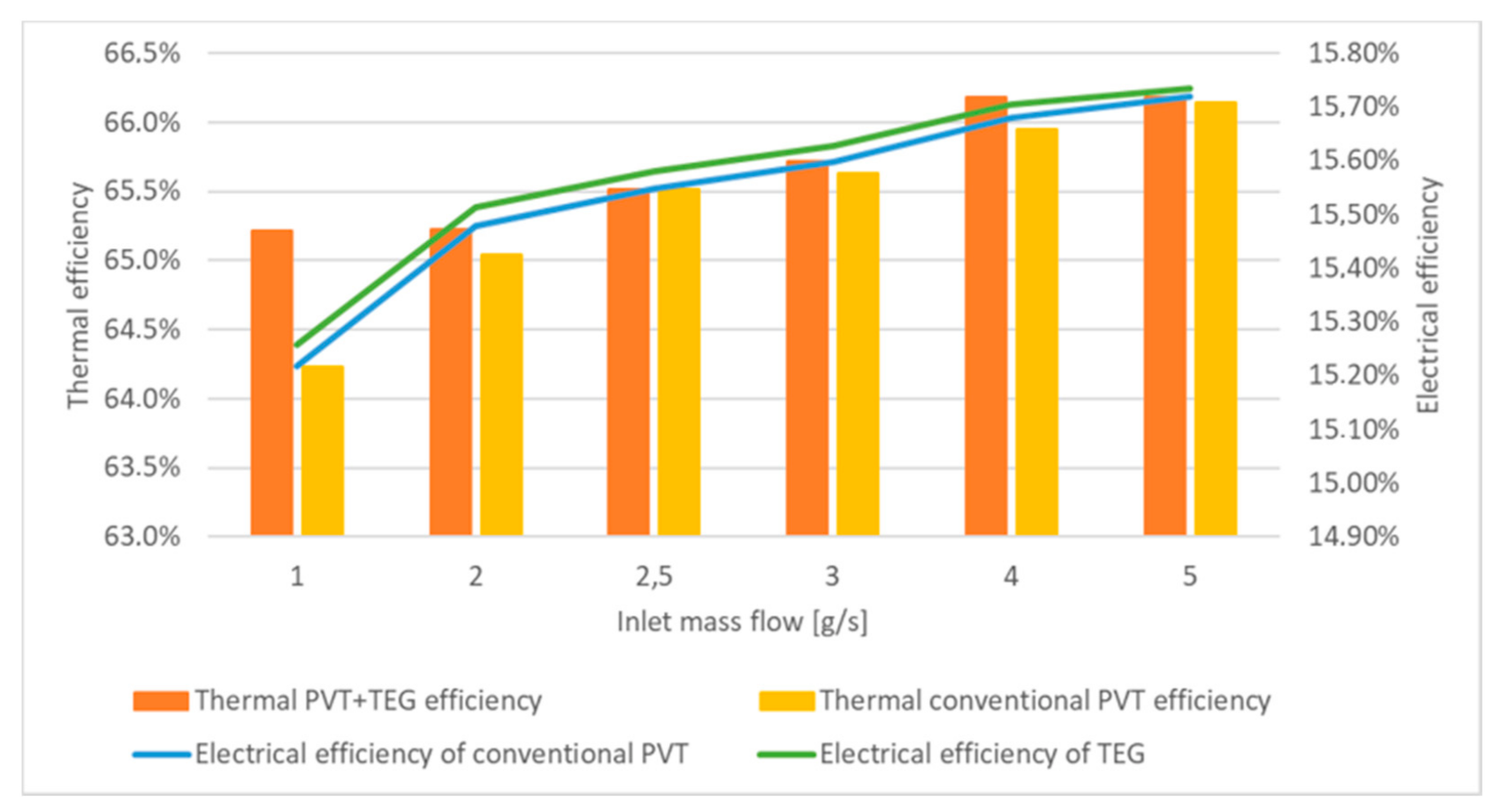 Applsci 11 02915 g009 Applsci 11 02915 g009